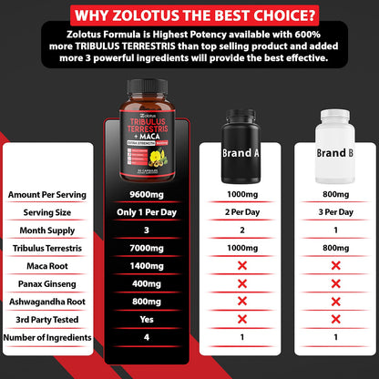 Zolotus Premium Tribulus Terrestris Capsules - 9600mg Per Serving - Combined ZolotusUS supplements