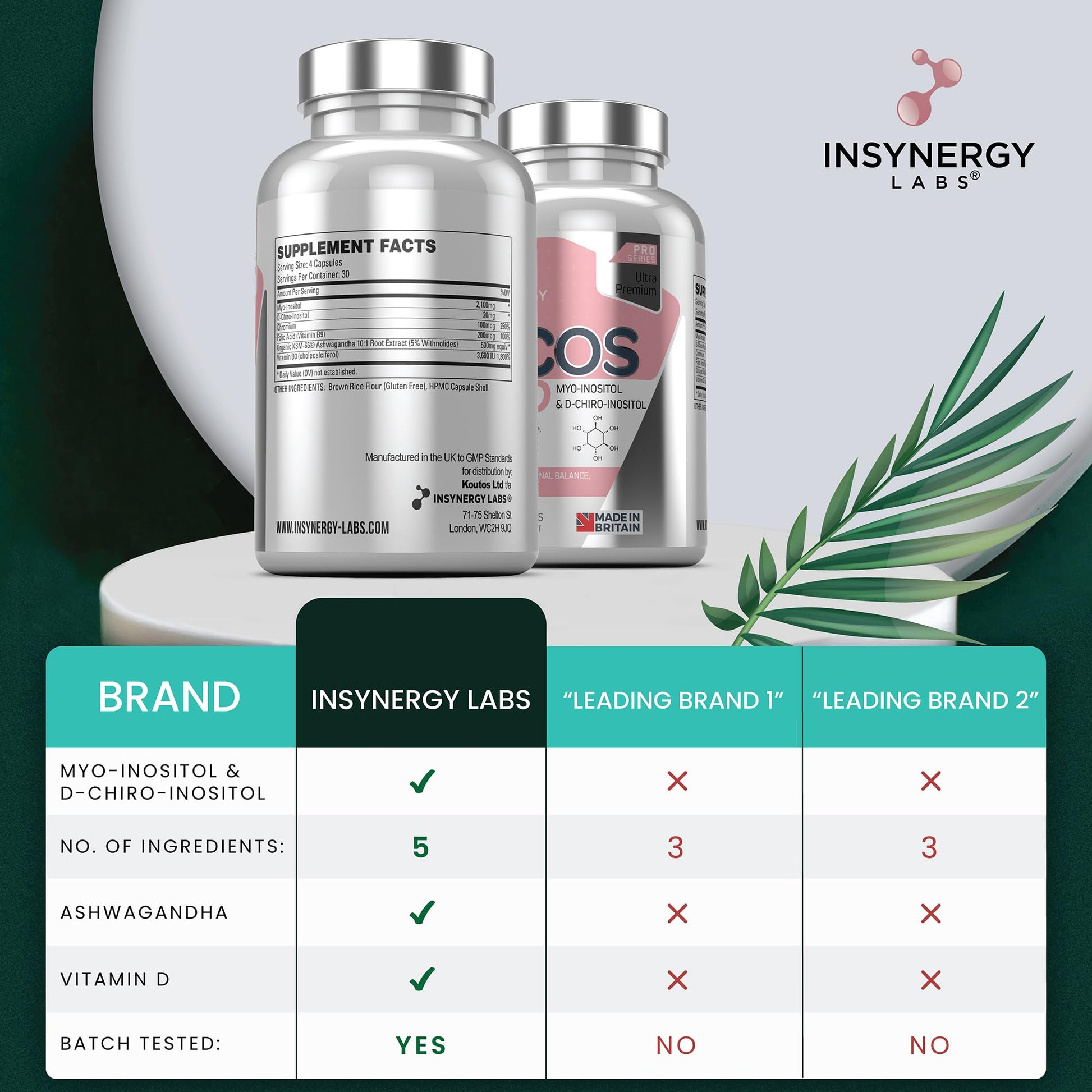 PCOS Pro - Ultra Premium Inositol PCOS Supplement (4X Extra Ingredients) Myo Inositol Insynergy LabsUS supplements