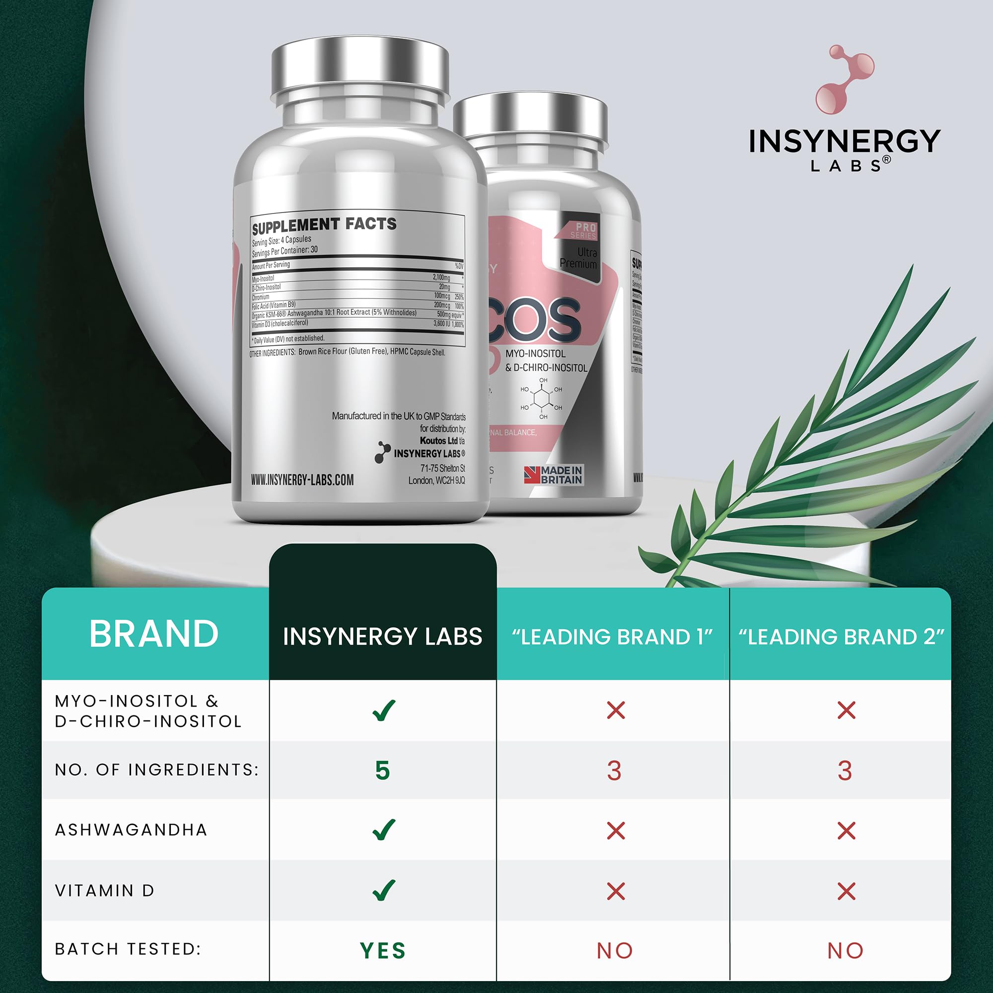 PCOS Pro - Ultra Premium Inositol PCOS Supplement (4X Extra Ingredients) Myo Inositol Insynergy LabsUS supplements
