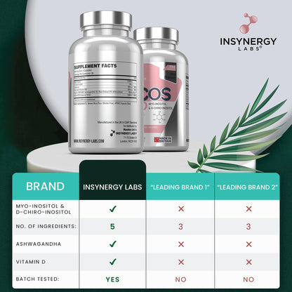 PCOS Pro - Ultra Premium Inositol PCOS Supplement (4X Extra Ingredients) Myo Inositol Insynergy LabsUS supplements