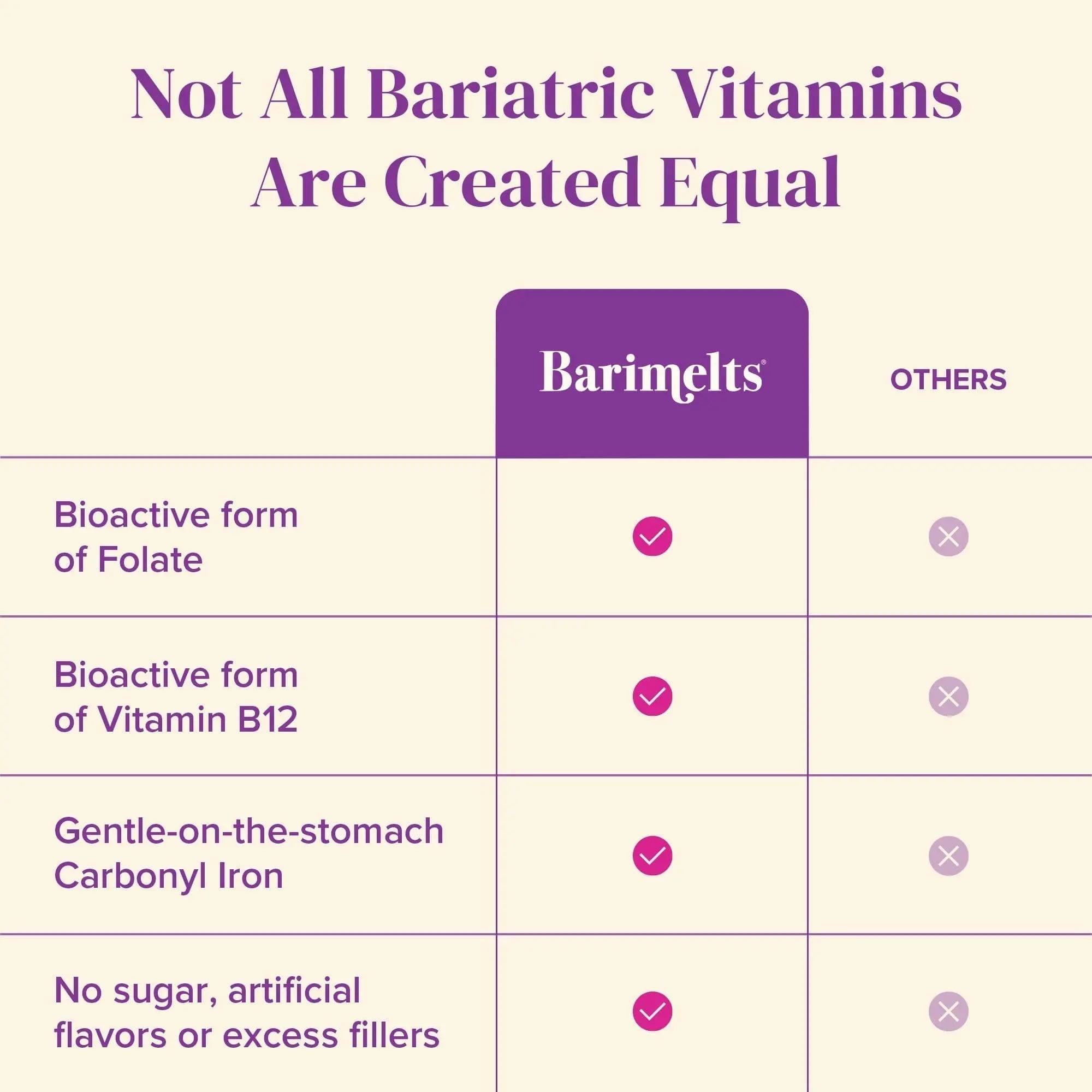 BariMelts Bariatric Multivitamin with Iron, 60 Fast-Dissolving Tablets (1-Month Supply), Sugar-Free Bariatric Vitamins for Women, Natural Fruit Flavor BariMeltsAu supplements