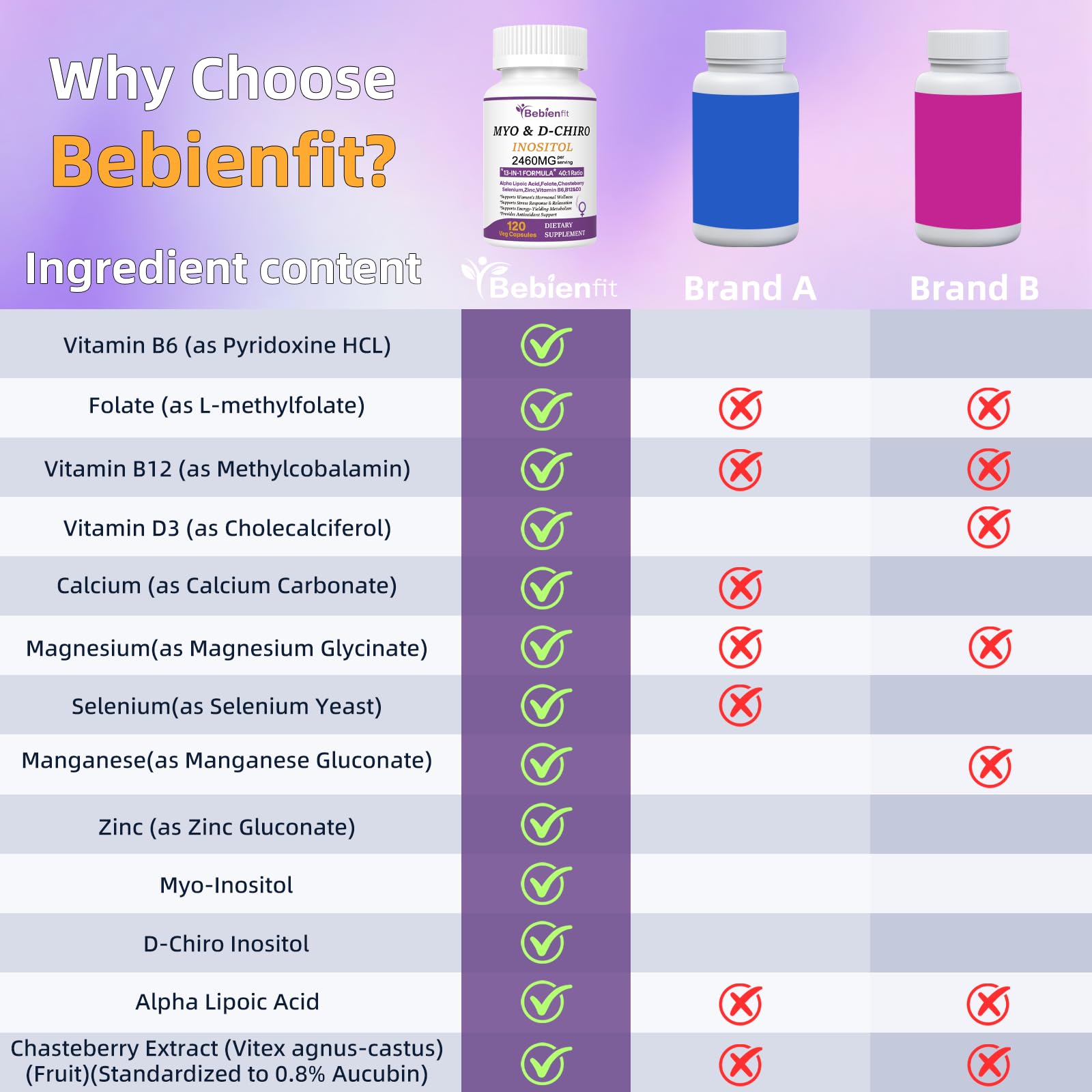 13-in-1 Myo Inositol & D-Chiro Inositol for Women PCOS,Hormonal Balance,2460mg-40:1 Ratio,Ovarian Health&Cycle Support Supplement Plus Alpha Lipoic Acid/Folate/Vitex/Magnesium/Multivitamin,120 Veg Cap Bebien fitAu supplements