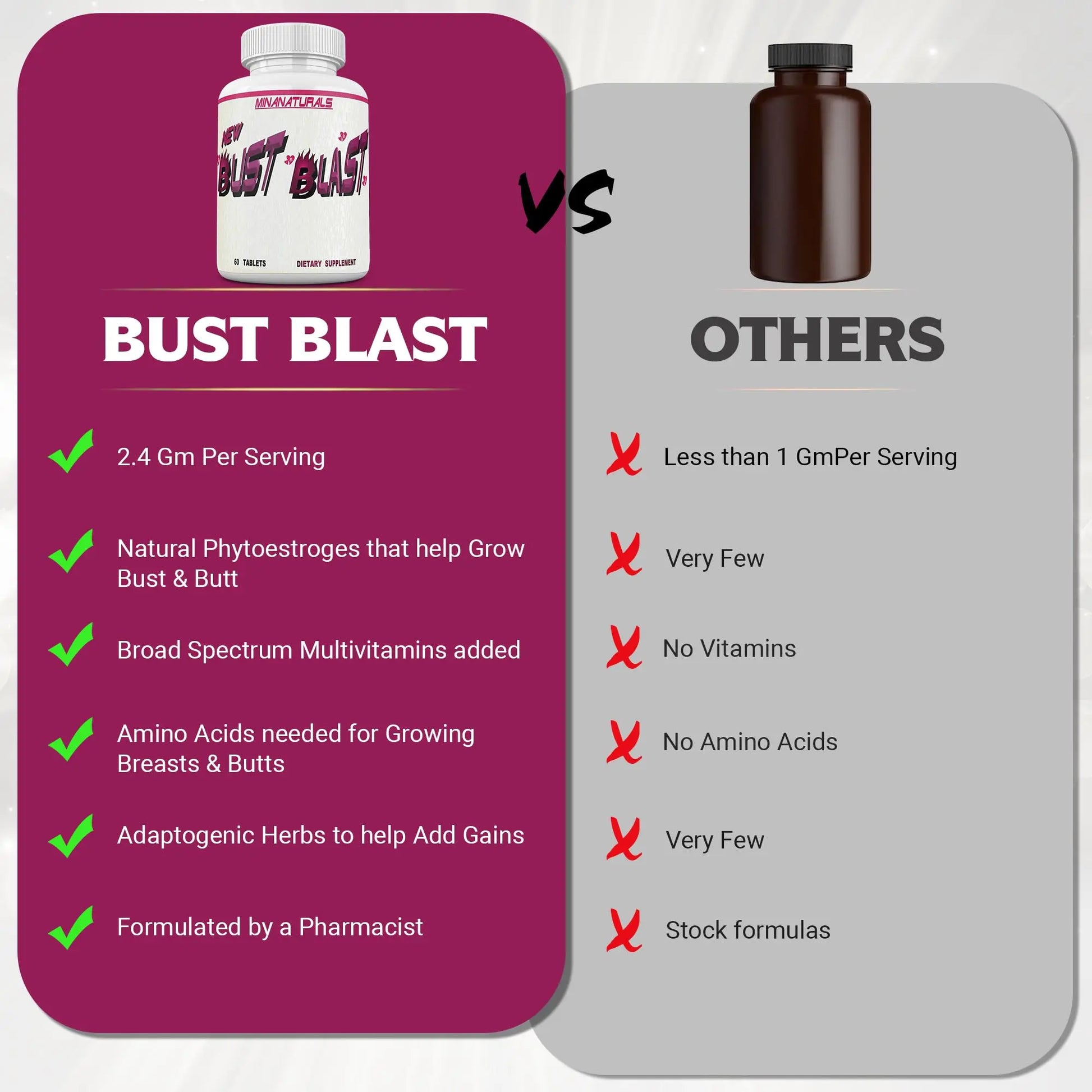 MINANATURALS Bust Blast Loaded Increase Breast Size Fast. Female Breast Enhancement - Bigger Boobs and Butt Pills. 60 Tablets MINANATURALSnz supplements
