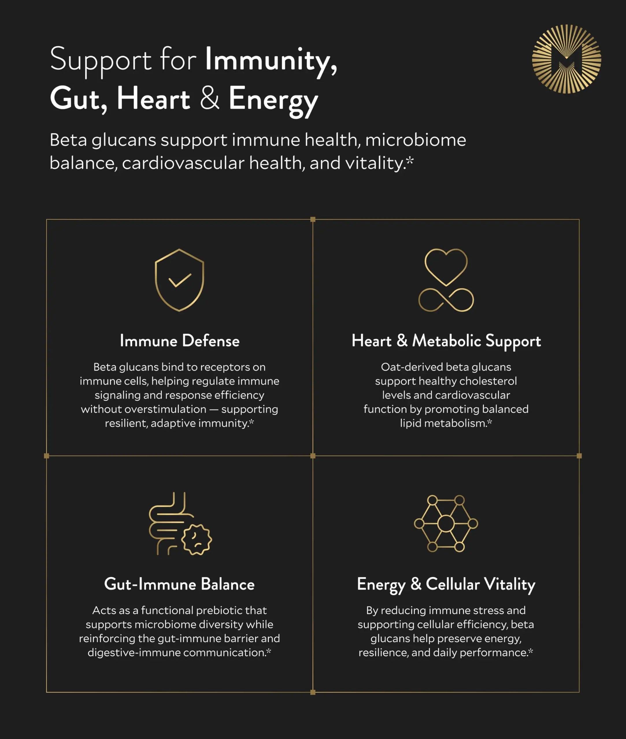 Manna Beta Glucan+ Capsules | 1000mg Beta Glucan Complex | Reishi Mushroom & Oats | Supplement for Immune Support, Heart Health, Cellular Renewal & Antioxidant Protection | 60 Count M Mannanz supplements