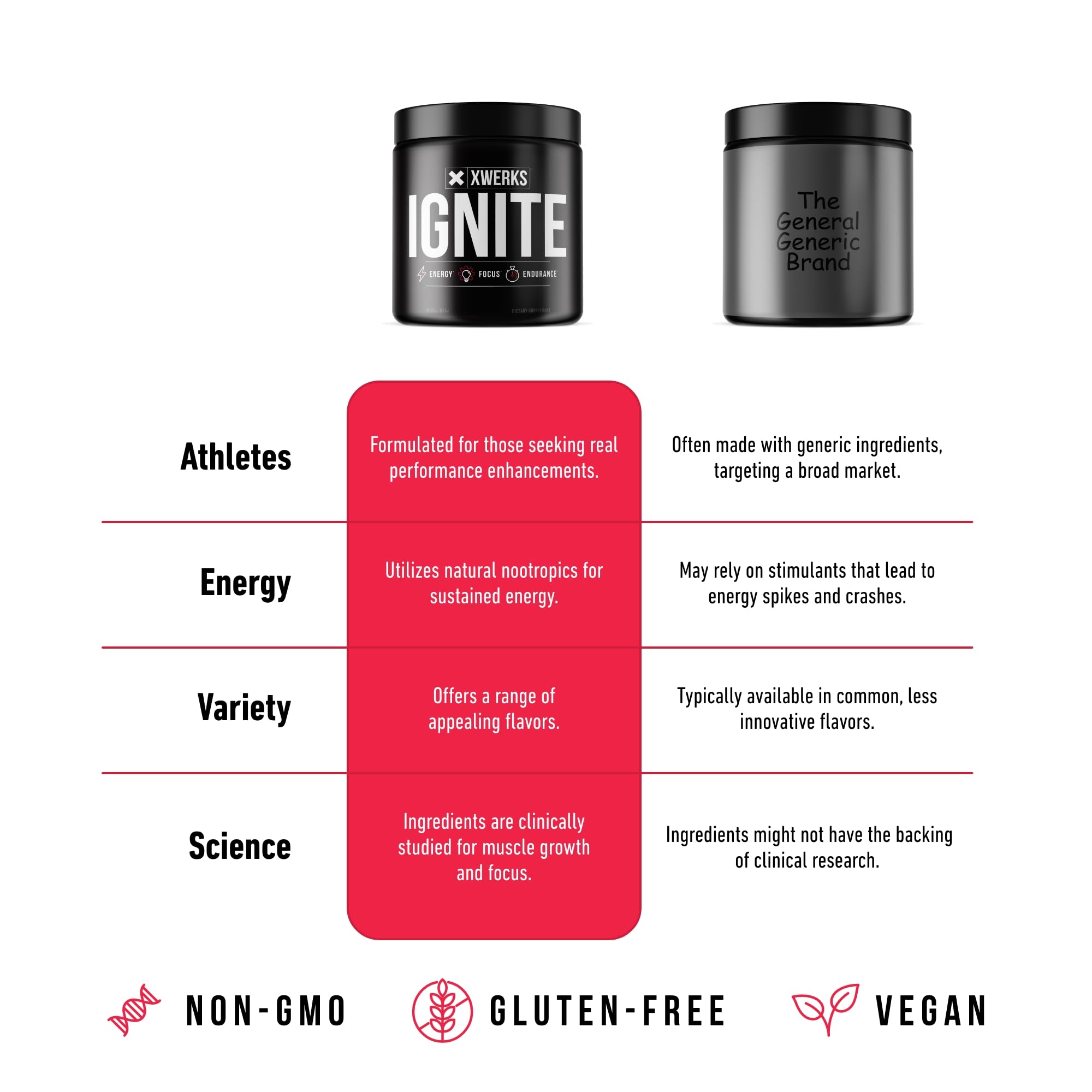 Xwerks Ignite Blue Razz Pre Workout Powder - Best Natural Keto Pre-Workout for Women XwerksAu supplements