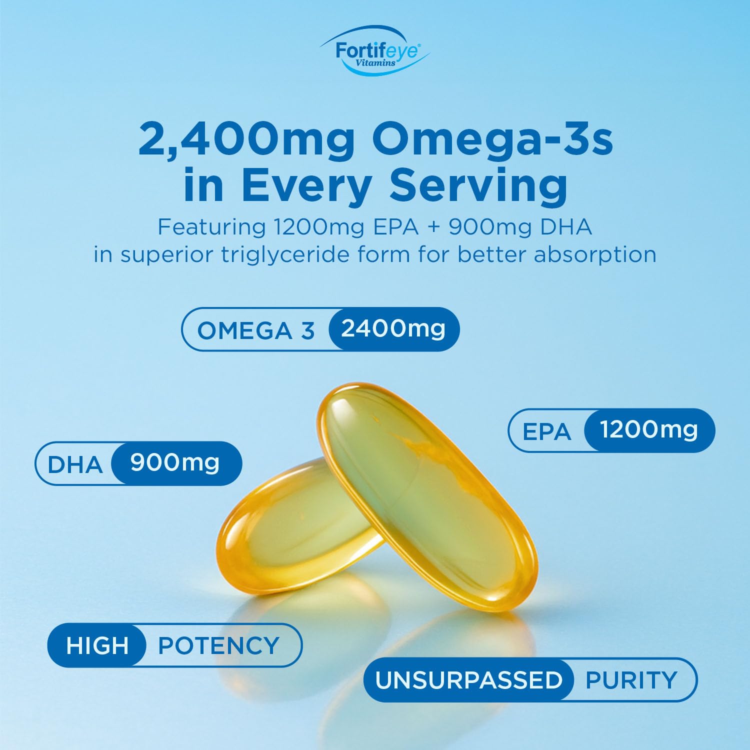 Super Max Omega-3 Fish Oil 2400 mg 30 Days, 60 Capsules - High Potency Fish Oil Omega 3 Supplements for Women & Men, Triglyceride Form with EPA and DHA Supplements No Fishy After Taste Lemon Flavor Fortifeye VitaminsAu supplements