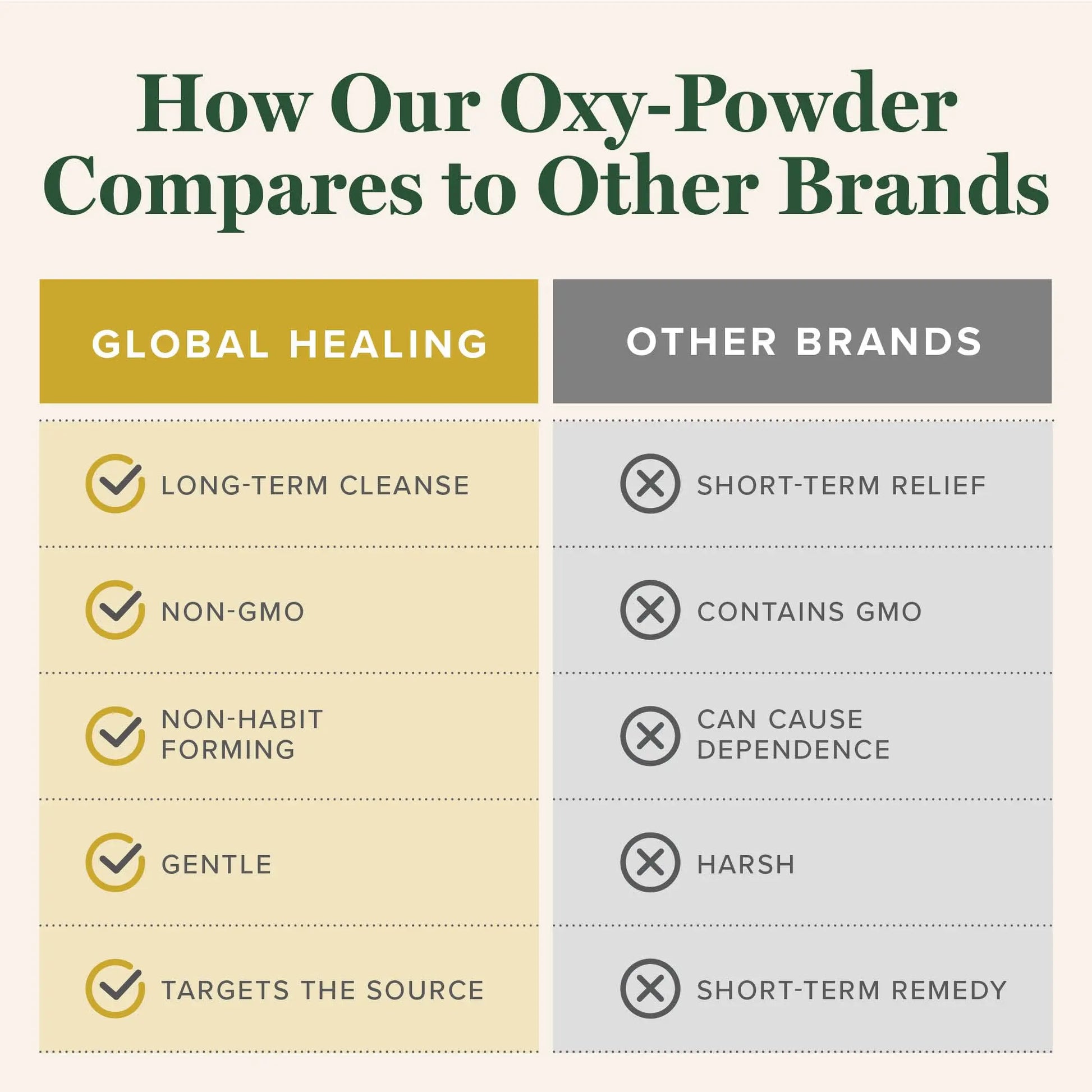 Global Healing Oxy-Powder Colon Cleanse, Constipation Relief for Women & Men, Magnesium Oxide Colon Cleanser & Detox for Weight Loss, Gut Cleanse Detox for Women and Men Global Healing Centernz supplements