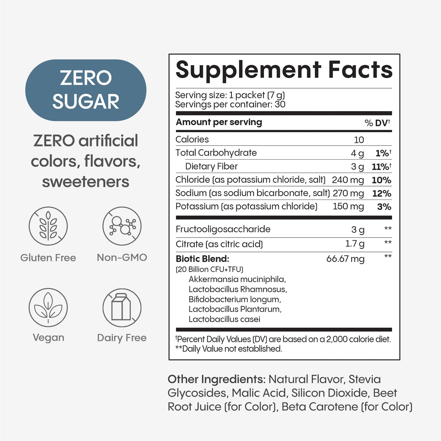 Hydralyte Plus Metabolic Support - GLP-1 Weight Loss Management and Gut Health - 5in1 Probiotic Blend - Akkermansia Muciniphila + Prebiotic Fiber + Electrolytes - Sugar Free (30 Packets) HydralyteAu supplements