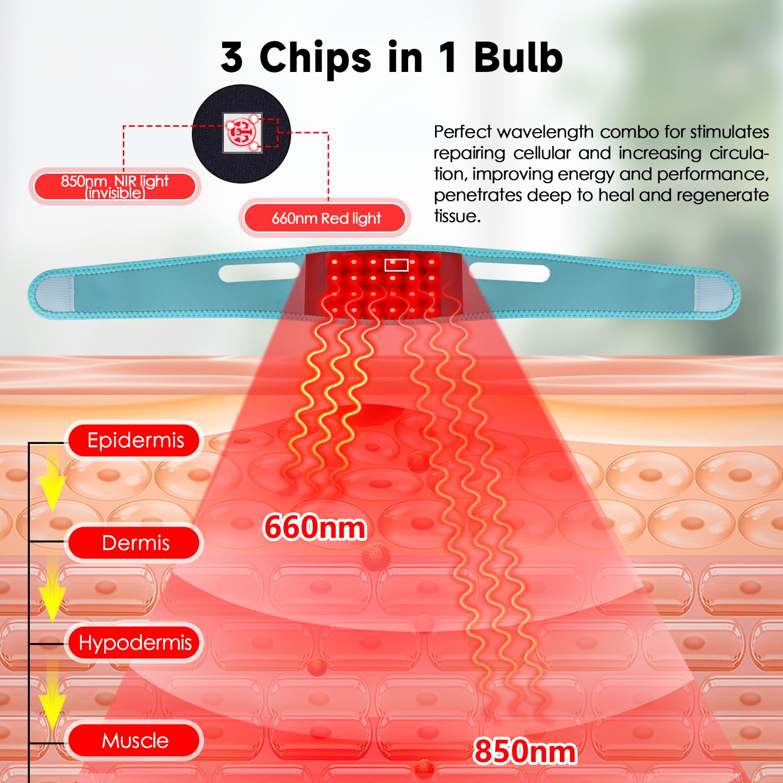 Red Light Therapy for Neck, Yasinaner Red Infrared Light Therapy Pad for Neck 660nm Red Light yasinanerAu supplements