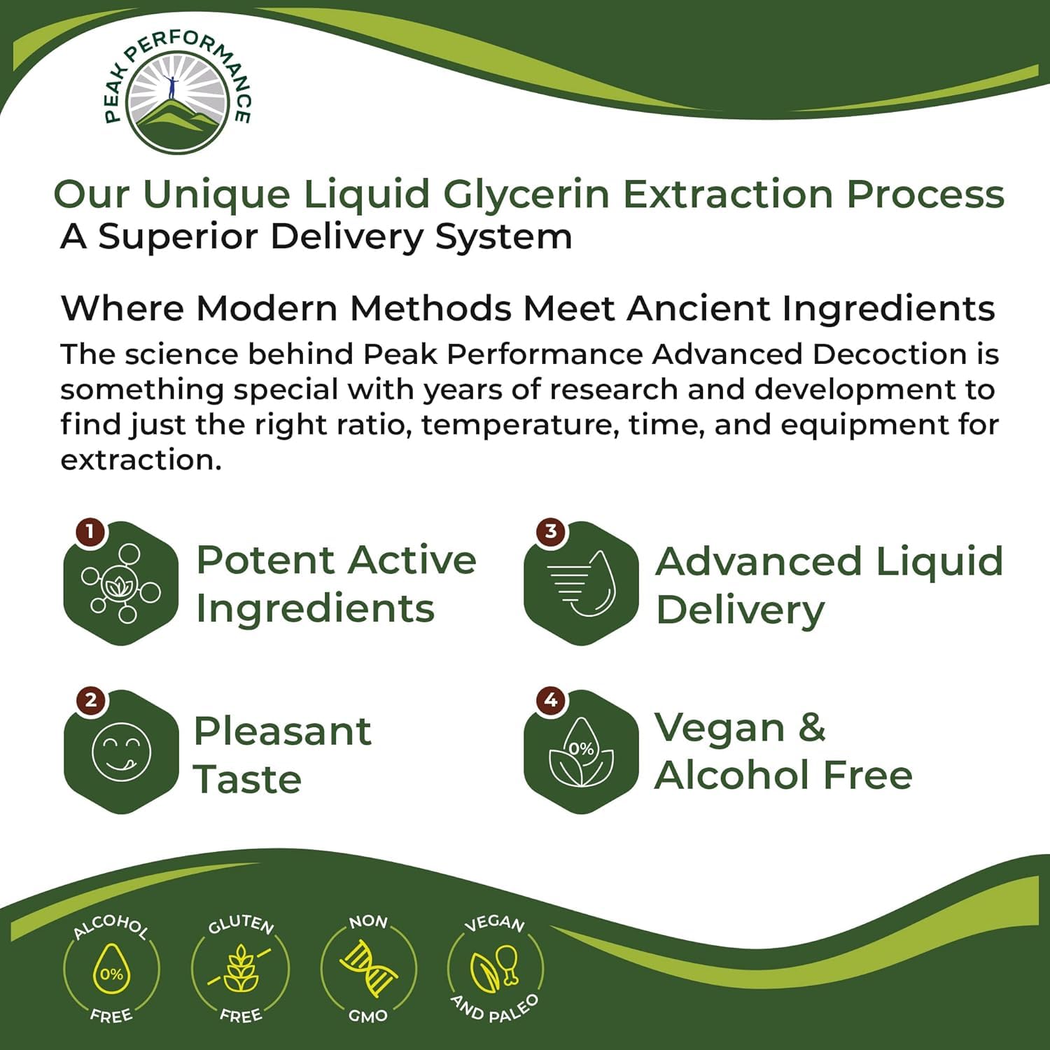 USDA Organic Lymphatic Drainage Drops. Sugar Free, Tasty 6-in-1 Lymph System Support for Detox, Cleanse. Vegan Supplement with Astragalus, Echinacea, Red Clover, Cleavers Herb, Licorice & Burdock Root Peak PerformanceAu supplements