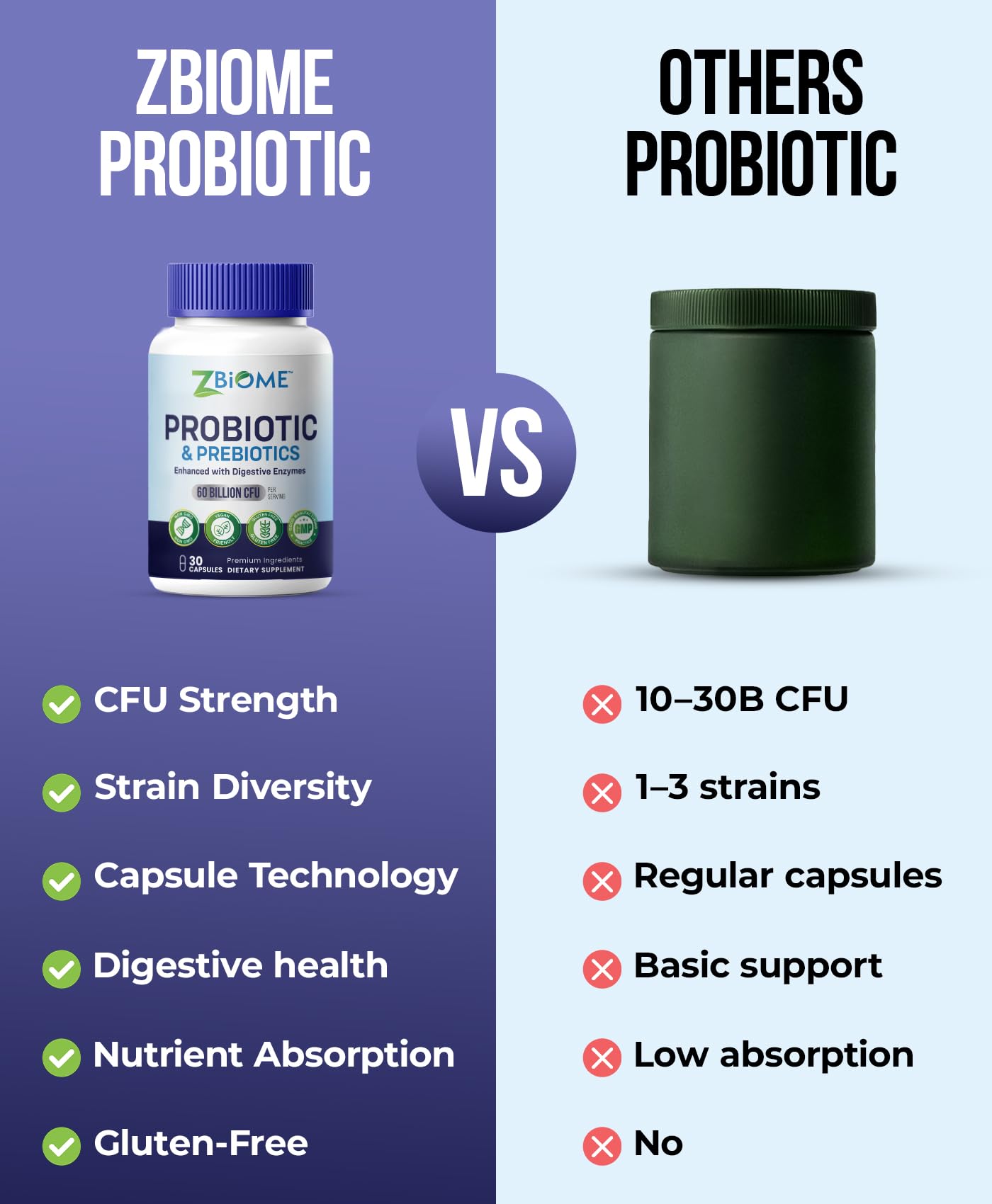 Prebiotics and Probiotics for Men & Women – 60 Billion CFU with 10 Strains – Pre and Probiotics with Acidophilus for Immune, Gut Health, Digestive Support, Constipation,Diarrhea, Gas & Bloating -30ct ZBIOMEAu supplements