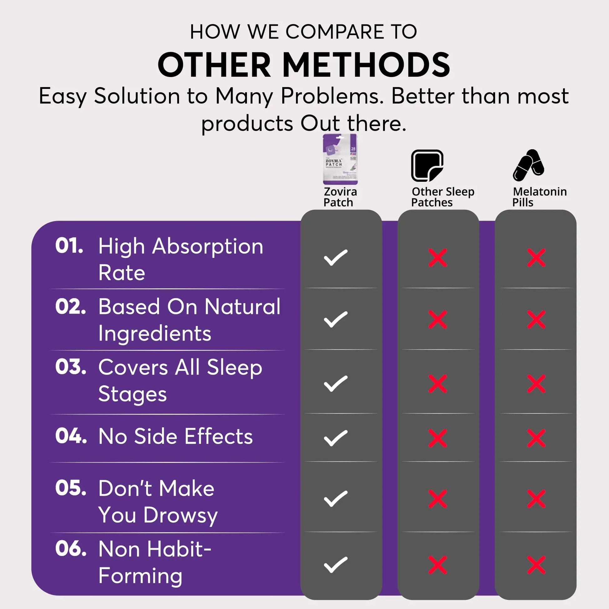 Zovira Sleep Patches for Adults, Melatonin Free with Lavender & Magnesium | Time-Release Transdermal, Aromatherapy Sleep Aid | Non-Habit Forming, Hypoallergenic, All-Night Restorative Sleep | 28 Count ZOVIRAnz supplements