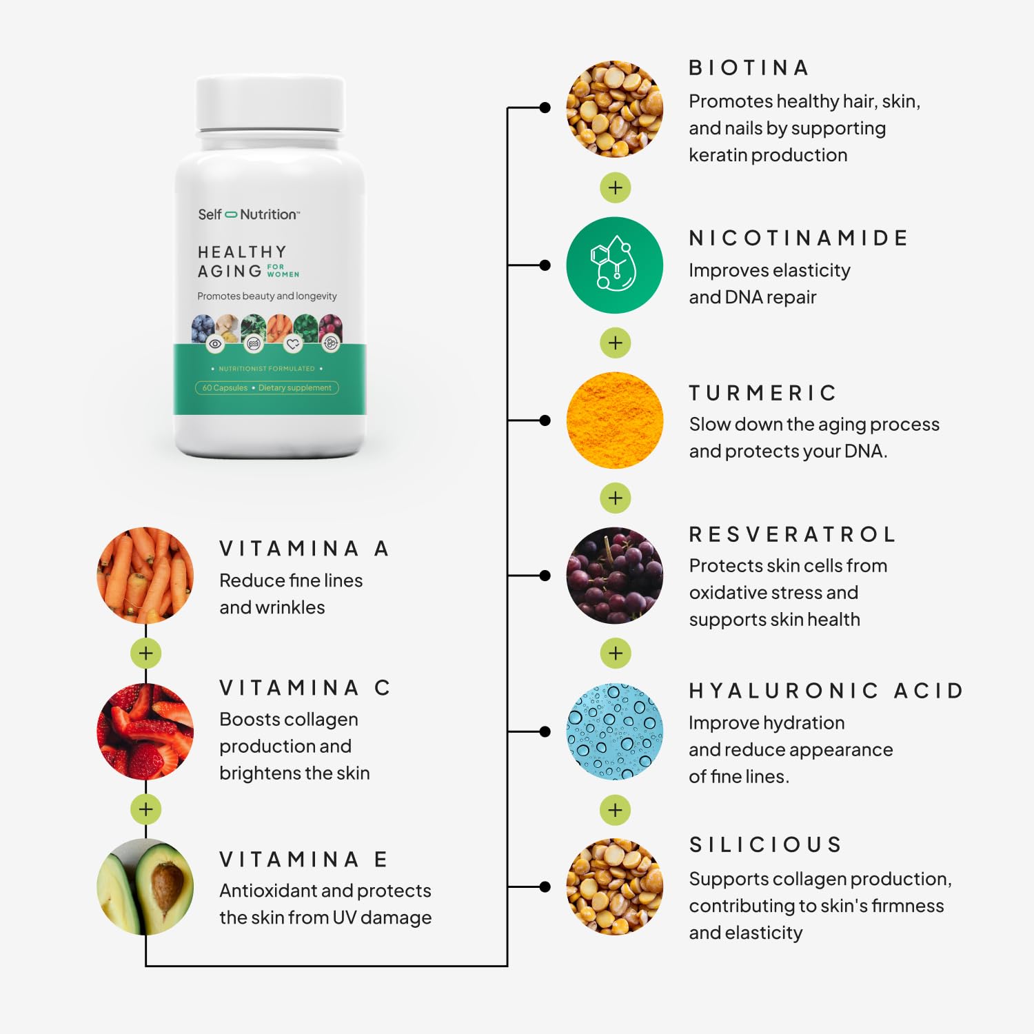 SELF NUTRITION NAD+ Resveratrol Supplement for Women – Healthy Aging Formula with CoQ10, Biotin, Turmeric & Vitamins A, C, E – Supports Energy, Skin & Longevity – 60 Capsules. Made in USA. SELF NUTRITIONAu supplements