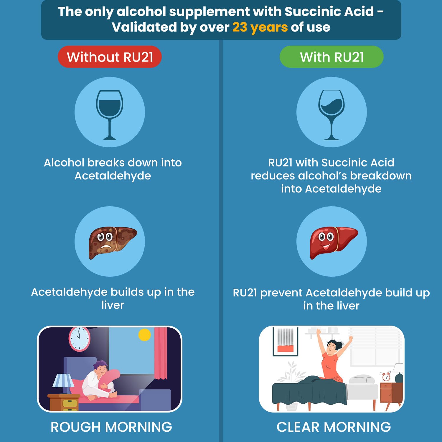 RU-21 The Supplement for When You Want to Drink & Go to Work The Next Morning | Feel Better After Celebrating & Support Your Liver | Trusted for 23+ Years | Made in USA (20 Pills, 10 Servings) RU-21Au supplements