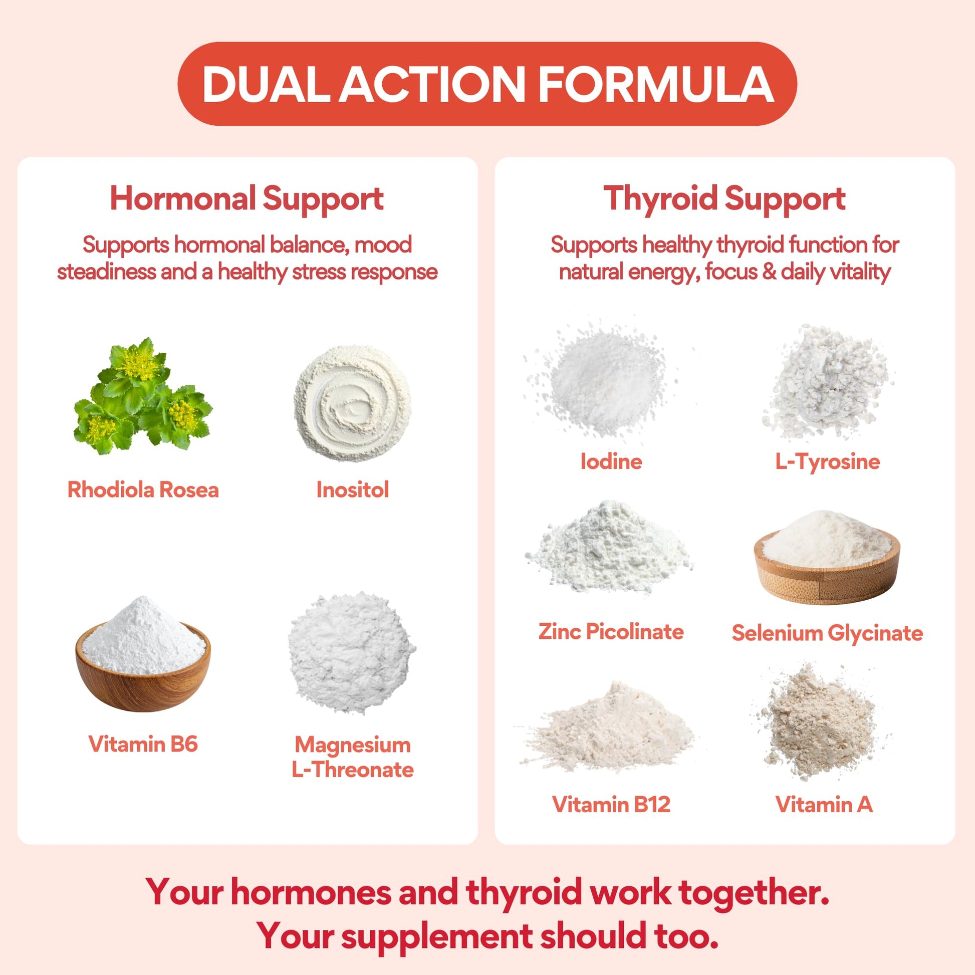 VoomVaya Go Go Thyroid - Thyroid Support for Women 30+ - Female-Focused Hormonal Balance & Thyroid Supplement with Iodine, Selenium & L Tyrosine - 3rd Party Tested - 60 Capsules VoomVayaAu supplements