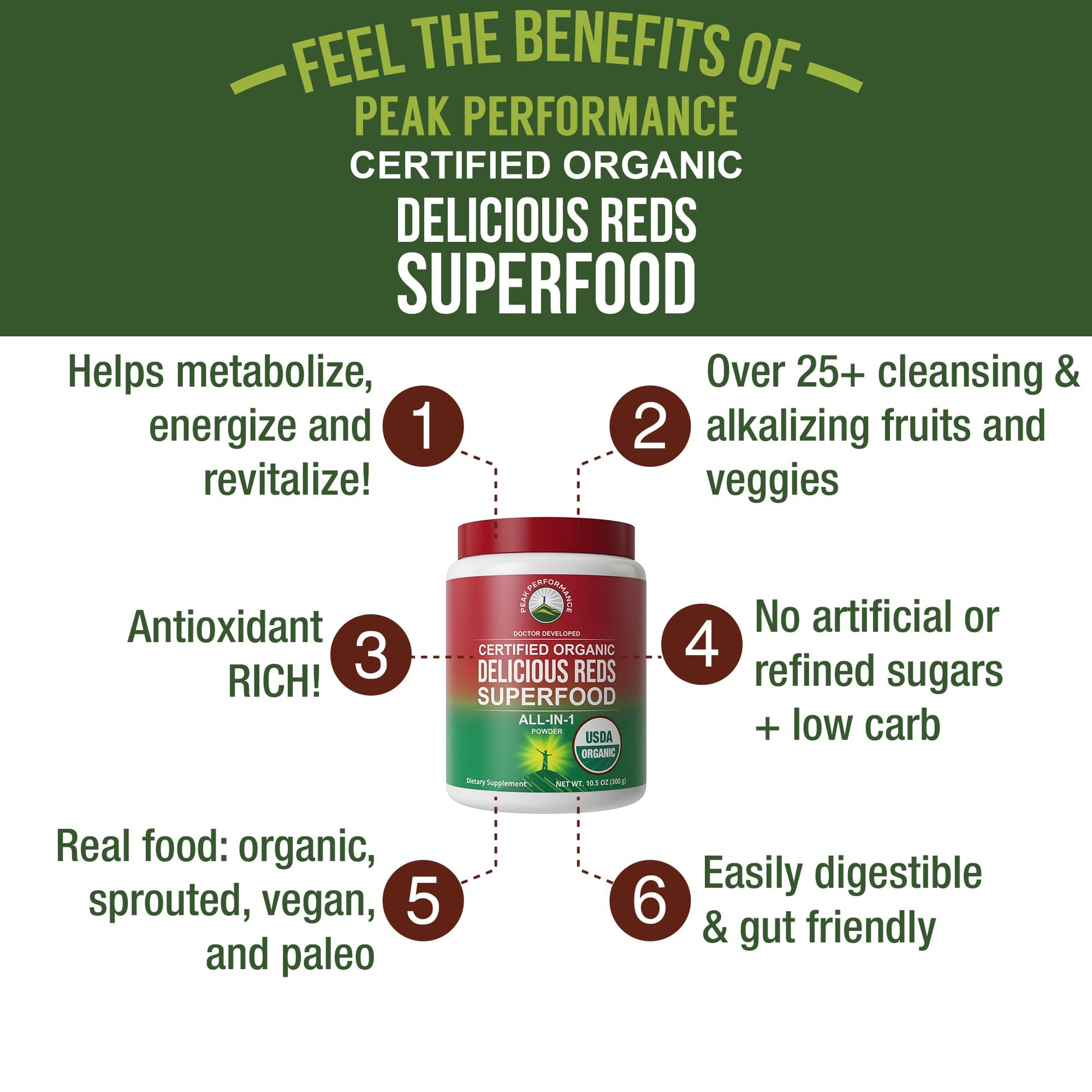 Peak Performance Organic Reds Superfood Powder, Best Tasting Organic Red Juice Super Food w/ 25+ All Natural Ingredients & Polyphenols, Vital for Max Energy and Detox. Raspberry, Elderberry, Beetroot Peak PerformanceAu supplements