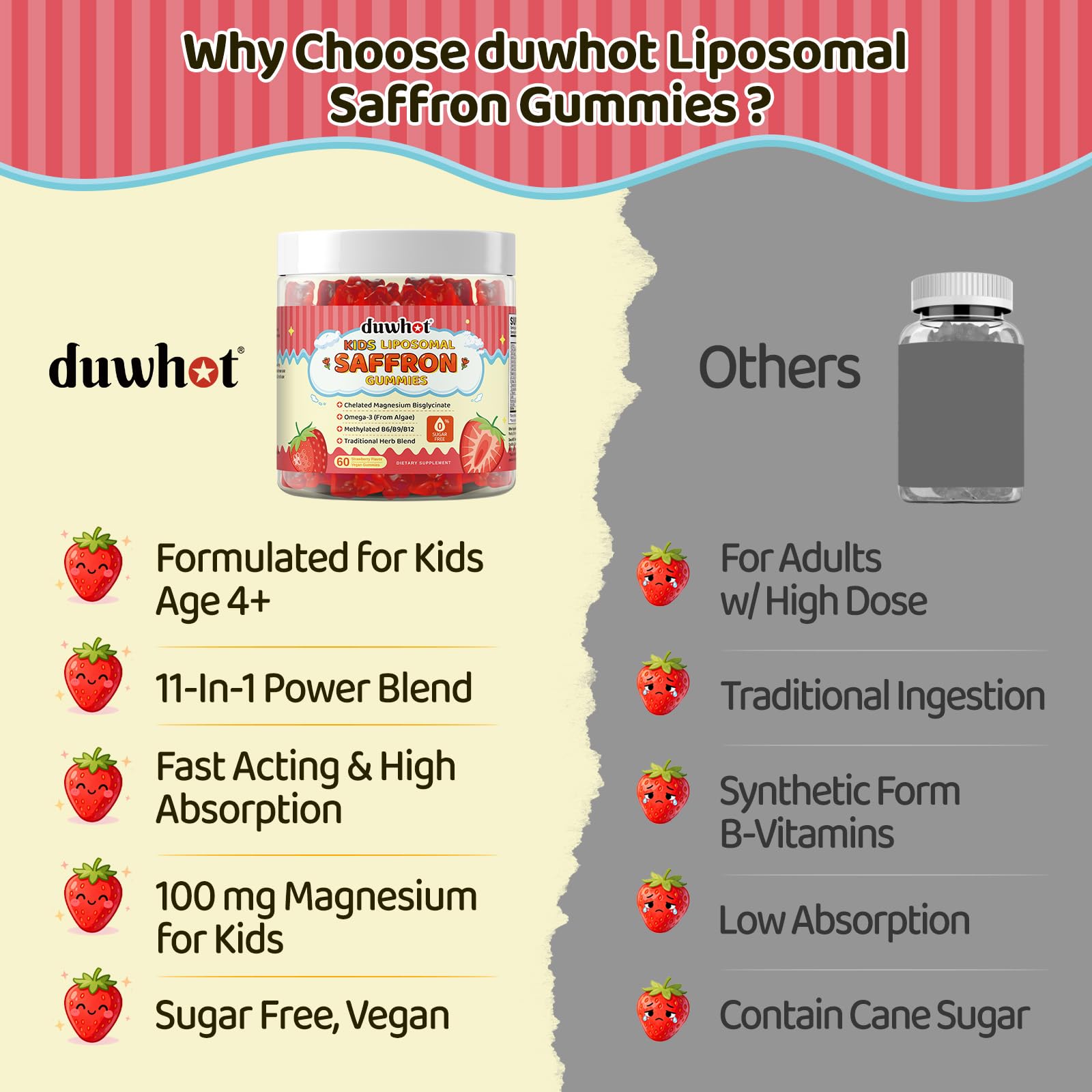 Liposomal Saffron Gummies for Kids 4+, Saffron Supplements w/Holy Basil, Rosemary, Magnesium Glycinate, Omega-3 & More, Brain Focus Support Supplement, Vegan, Organic, Sugar Free, 60 Chewables duwhotAu supplements