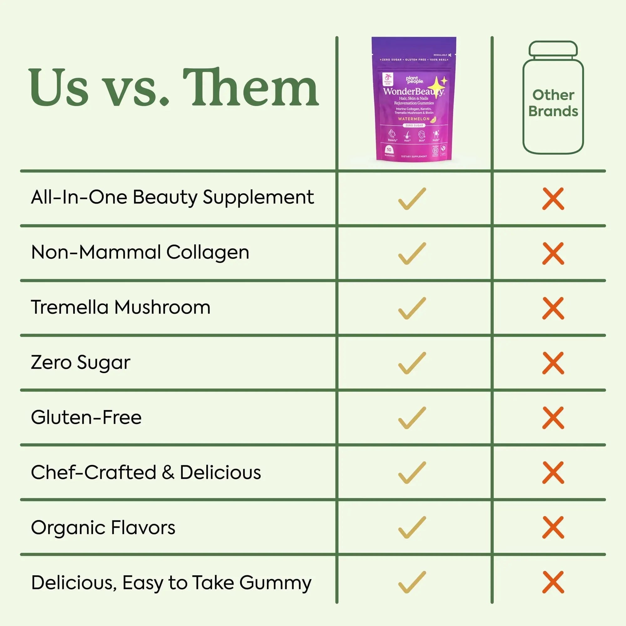 Plant People WonderBeauty Hair, Skin & Nails Rejuvenation Gummies with Tremella Mushroom, Marine Collagen Peptides, Keratin, & Biotin Plant PeopleAu supplements