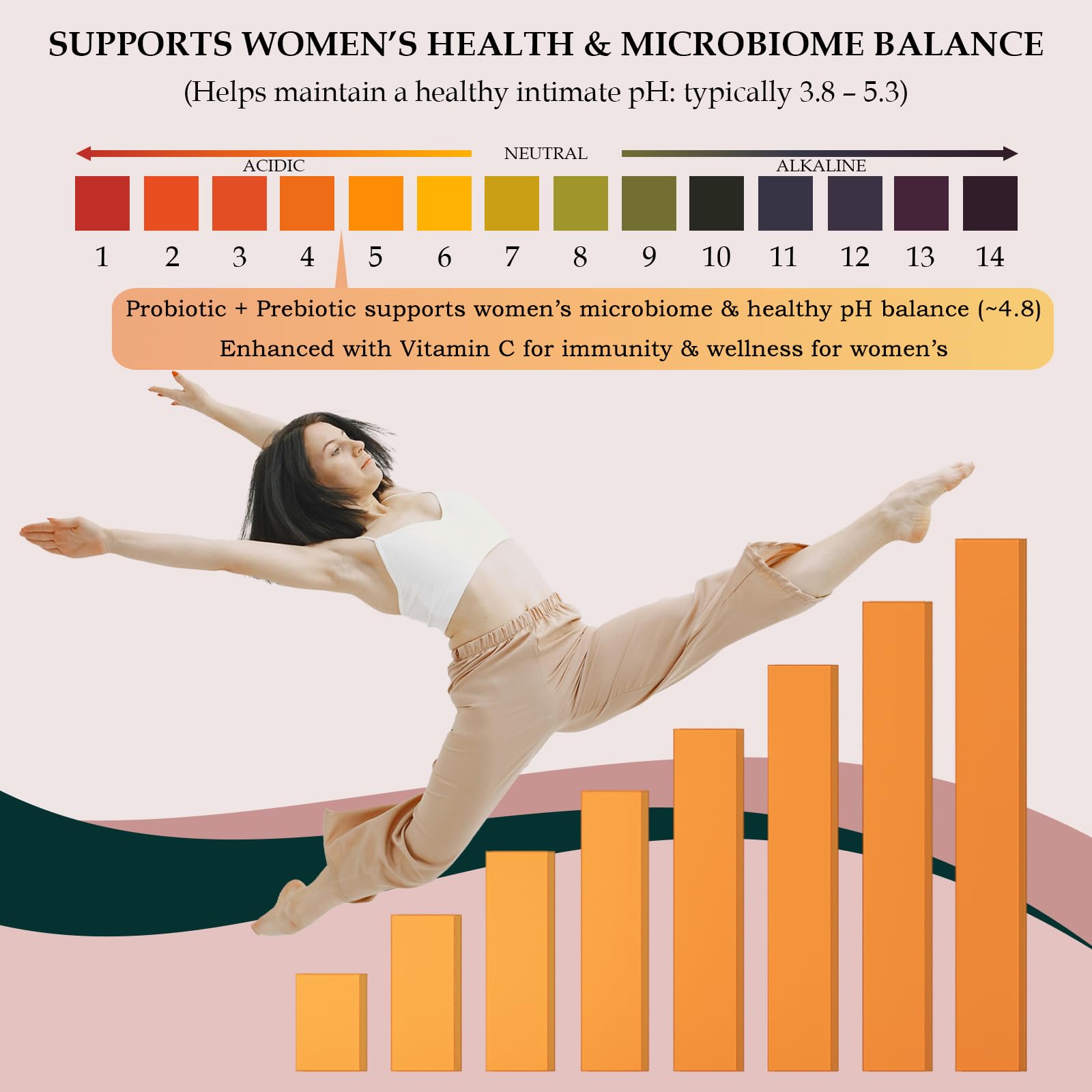 MATOP Probiotic Prebiotic pH Balance Gummies - Vaginal Health Gummies for Women Pro + Prebiotic with Pineapple Flavor, Vegan, Sugar-Free – 90 Gummies (45 Servings) MATOPAu supplements