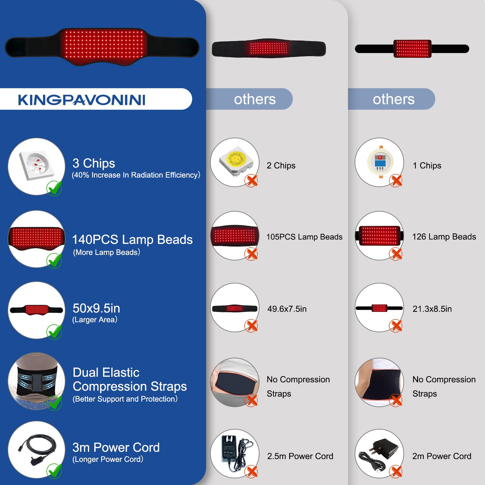 Red Light Therapy Belt, Infrared Light Therapy Device with Partition Control and Remote Control KingPavoniniAu supplements