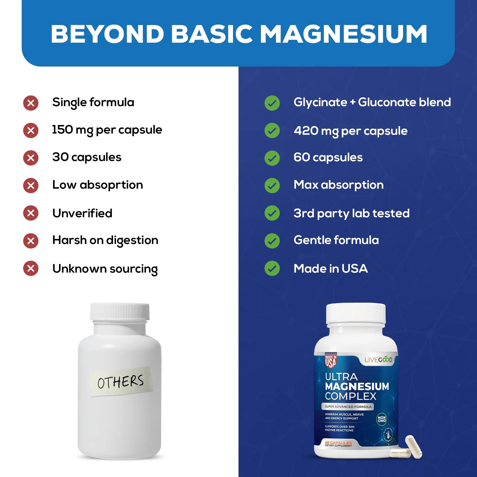 LiveGood™ Ultra Magnesium Complex, Organic Magnesium Glycinate and Gluconate for Muscle Recovery, Nerve Support & Relief – High Absorption Supplement, Vegan, Non-GMO, Made in USA, 60 Capsules LIVEGOODnz supplements