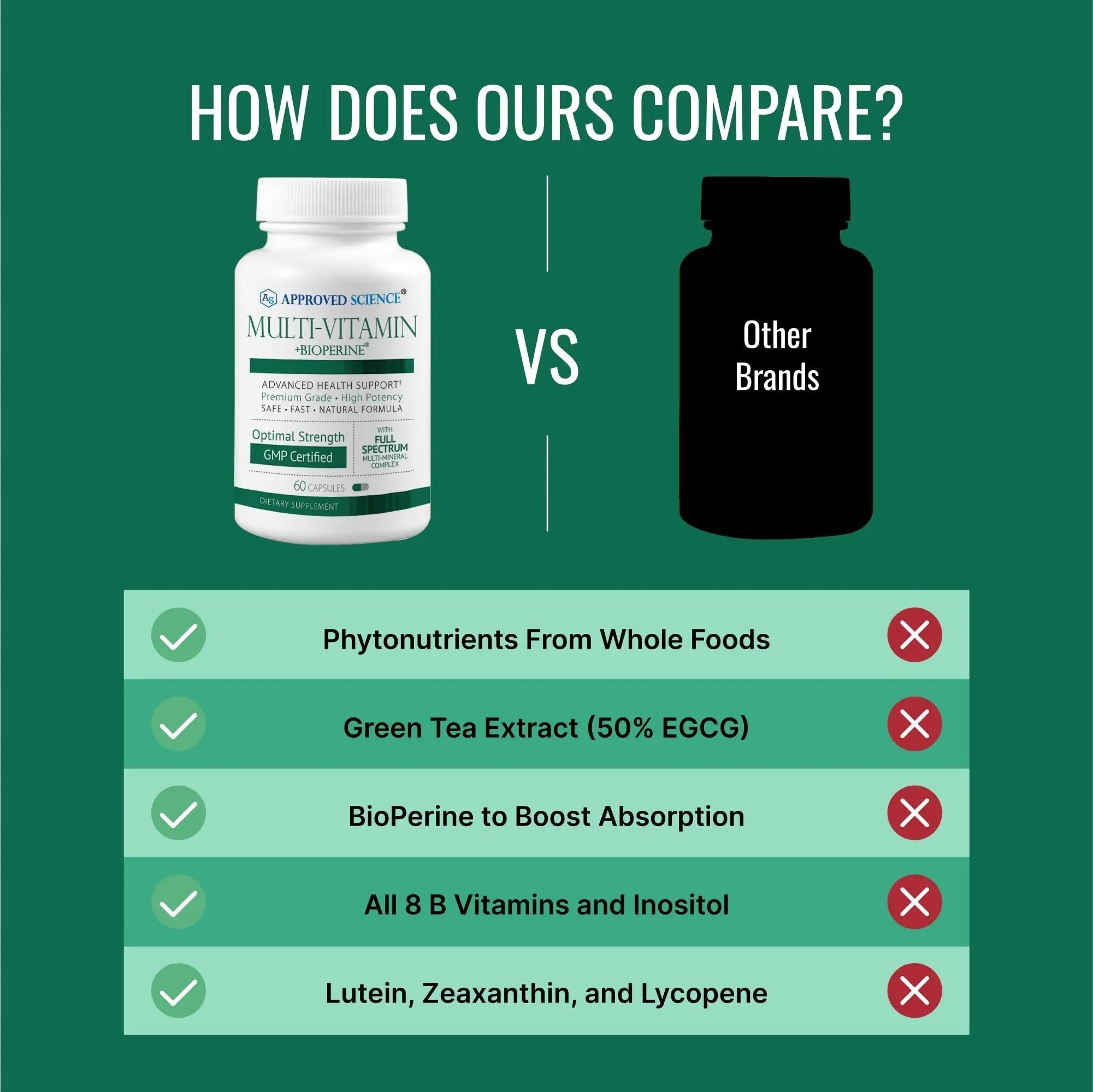 Approved Science Multi-Vitamin - with Full-Spectrum B-Vitamins, Green Tea, Lutein, Lycopene, Zeaxanthin, BioPerine Approved ScienceAu supplements