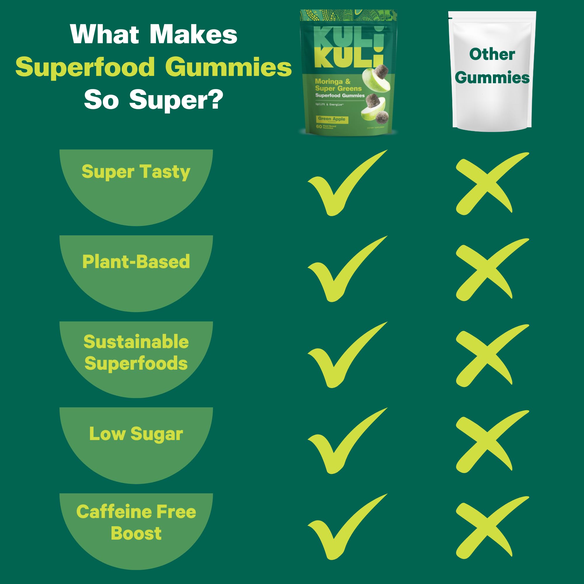 Kuli Kuli Super Energy Gummies - Energy Supplements with Moringa, Caffeine-Free Natural Energy Booster - 60 Non-GMO, Gluten-Free Moringa Gummies Kuli KuliAu supplements