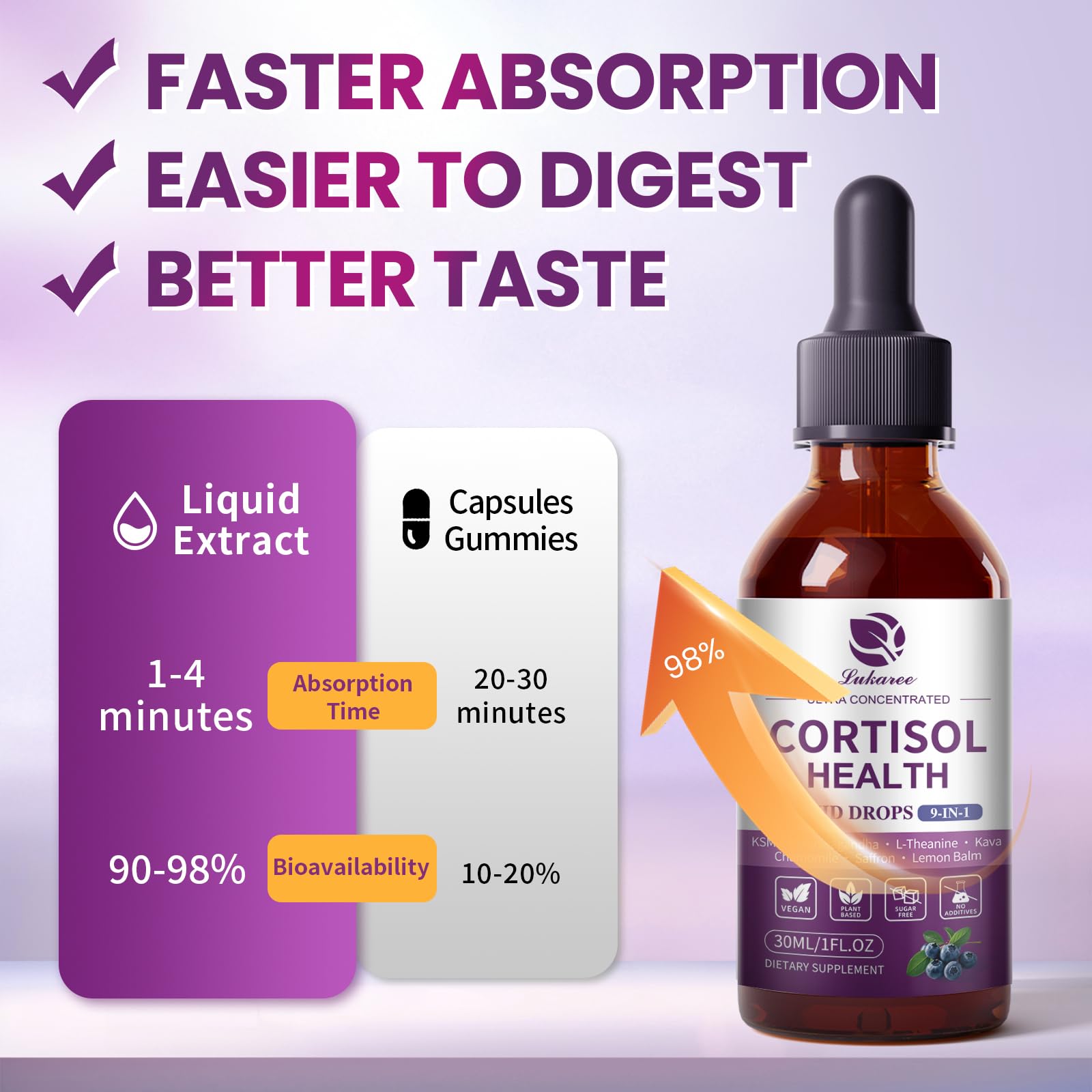 Cortisol Supplements for Women, Cortisol Reducer Manager Detox with KSM-66® Ashwagandha, Kava, Lemon Balm & Vitamin C B5 B6, Lower Cortisol, Hormone Harmony Liquid Drops, 2 FL.OZ, Blueberry Flavor LukareeAu supplements