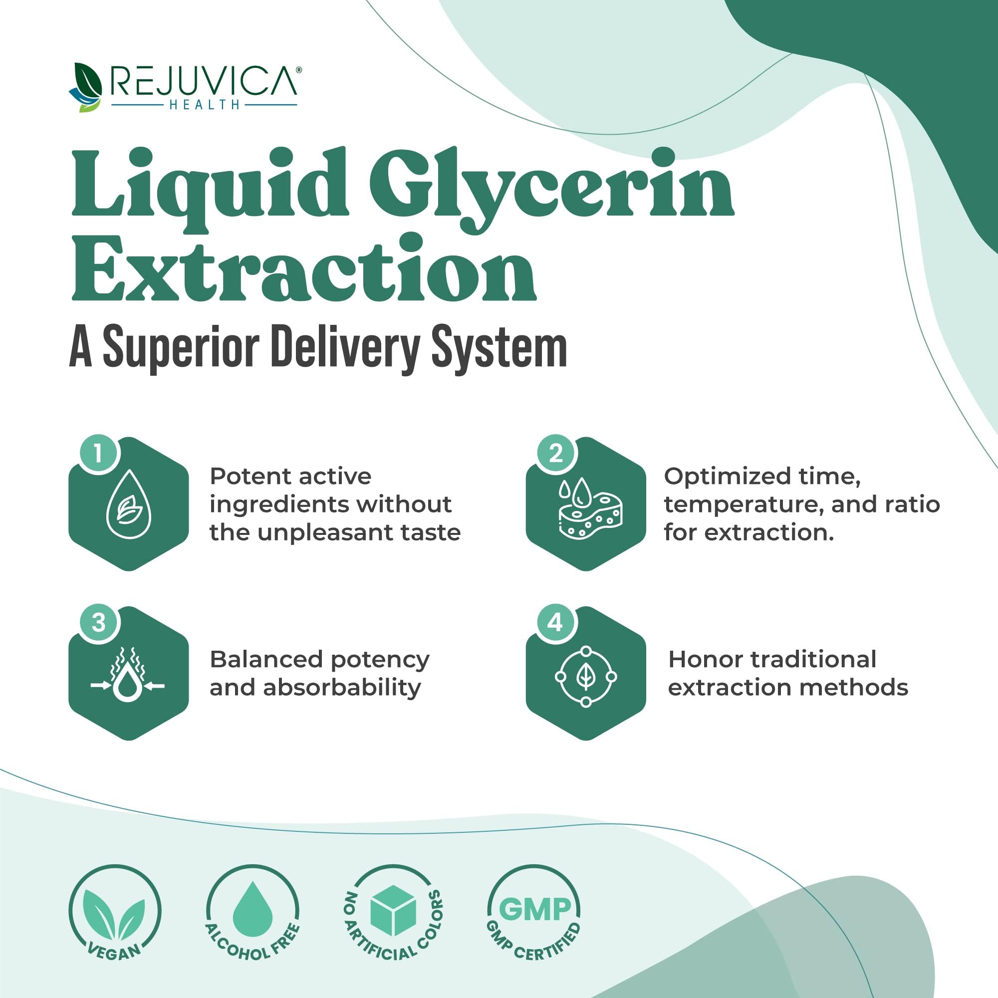 Active Adrenal - Advanced Adrenal Support Tincture - Liquid Delivery for Better Absorption Rejuvica HealthAu supplements