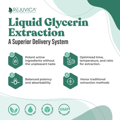 Active Adrenal - Advanced Adrenal Support Tincture - Liquid Delivery for Better Absorption Rejuvica HealthUS supplements