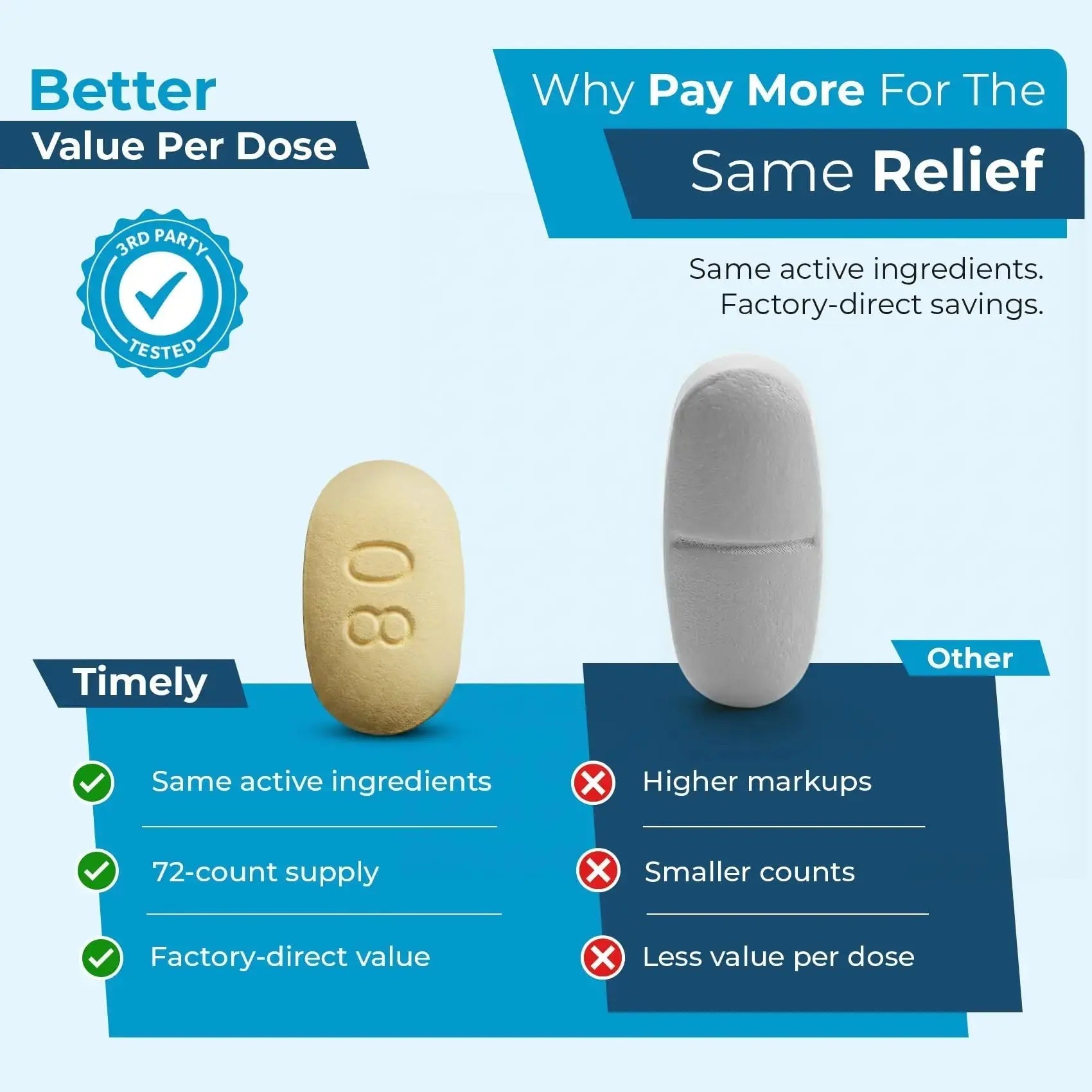 TIME-Cap Labs Dual Action Pain Reliever Acetaminophen 250mg & Ibuprofen 125mg – Back Pain, Arthritis & Headache Relief – National Brand Equivalent, Factory Direct NSAID - 72 Caplets TIME-CAP LABS, INC.Au supplements