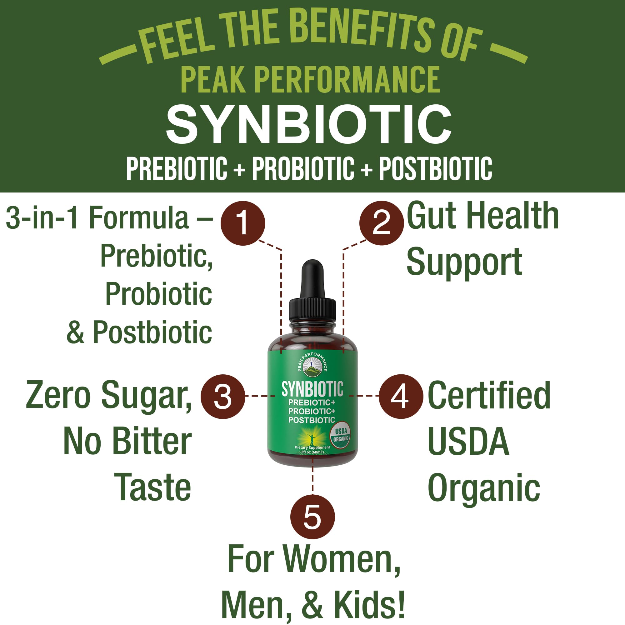 Organic Synbiotic = Prebiotics + Probiotics + Postbiotics 3-in-1 Supplement for Women, Men, & Kids. Pre, Pro, & Post Biotics Liquid Drops for Gut + Microbiome Balance. Made in USA, Vegan, Zero Sugar Peak PerformanceAu supplements