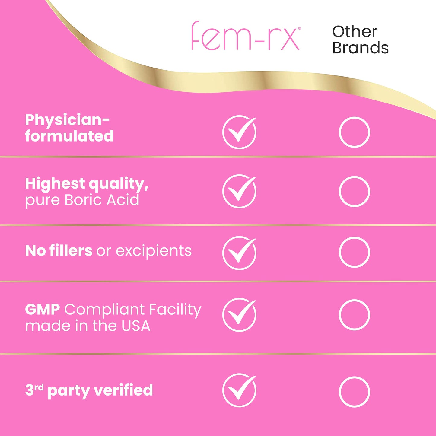 HPD Rx Fem-Rx Boric Acid Vaginal Suppositories for Women – Help Balance Vaginal pH, Eliminate Vaginal Odor – Dr Formulated Feminine Health Support – 30 Capsules Pack of 1 HPD RxUS supplements