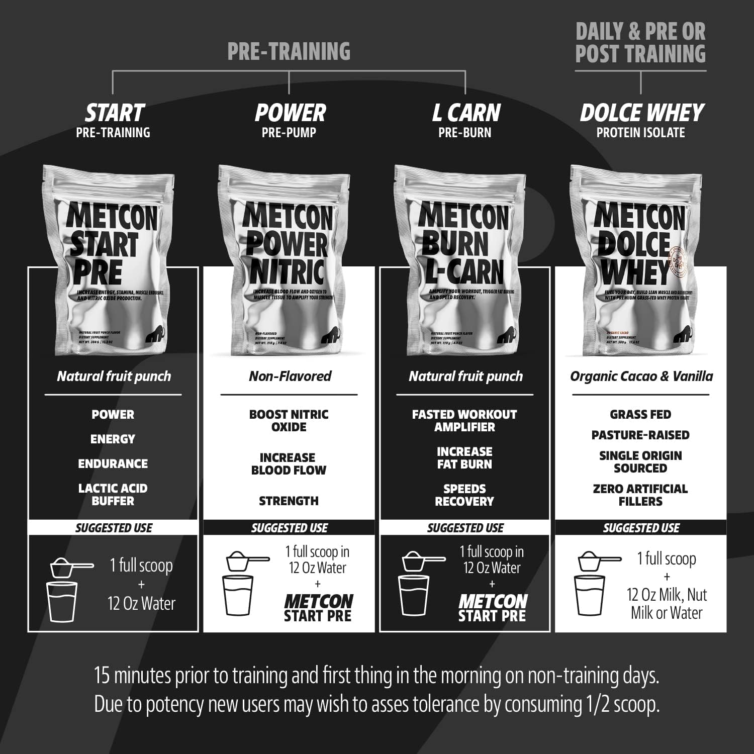 MetCon Power Pre-Pump Nitric Oxide Booster - Pre-Workout Supplement - Increase Blood MetConAu supplements