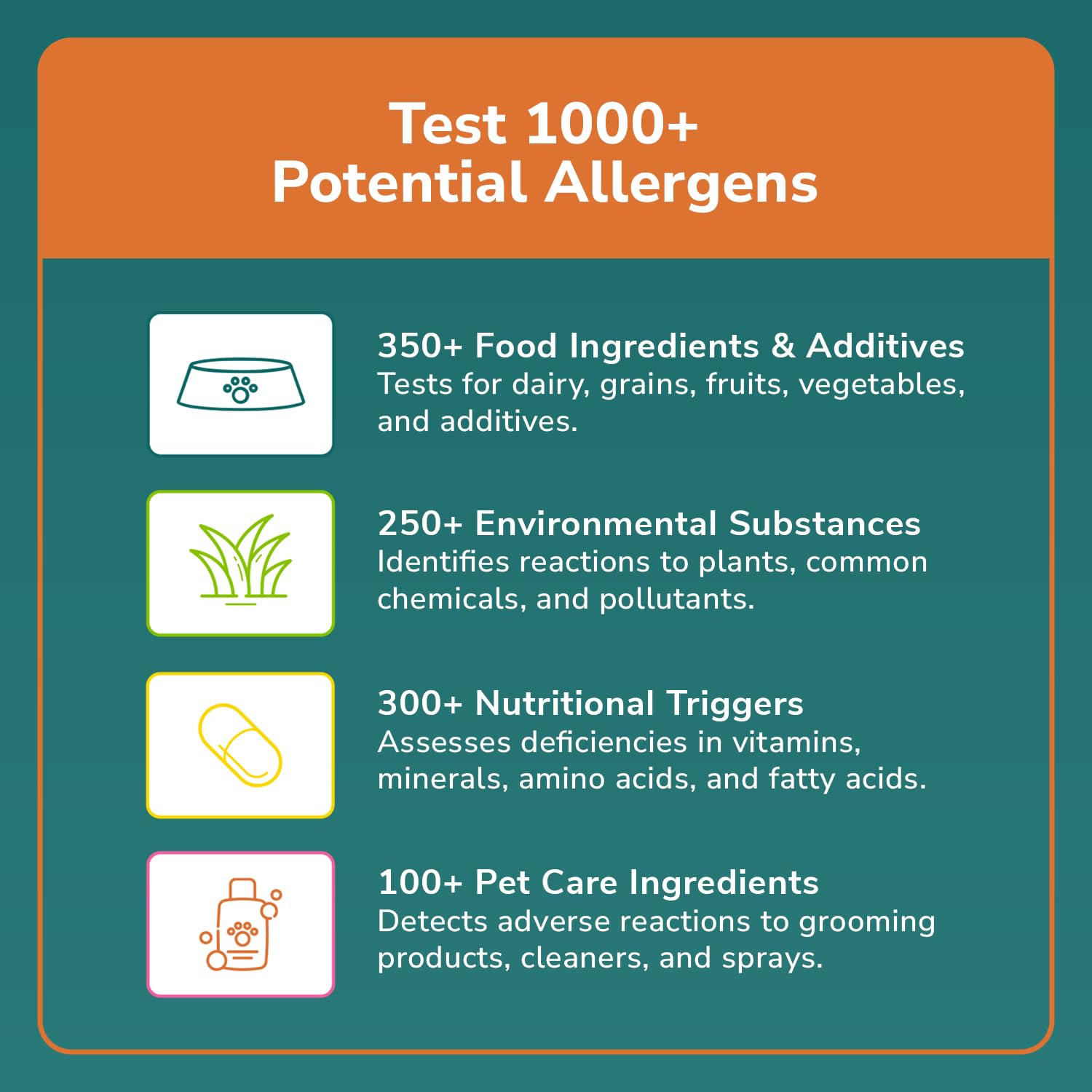 TotalVet Dog Allergy +1000 Food & Nutritional Sensitivity Test, Pet Intolerance Kit at Home — Advanced Complement to DNA Tests for Complete Pet Wellness TotalVetAu supplements