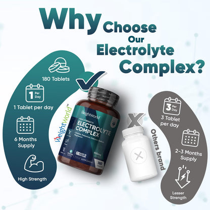 Electrolyte Tablets - 6 Months Supply - 180 Vegan Tablets with Sodium, Magnesium WeightWorldUS supplements