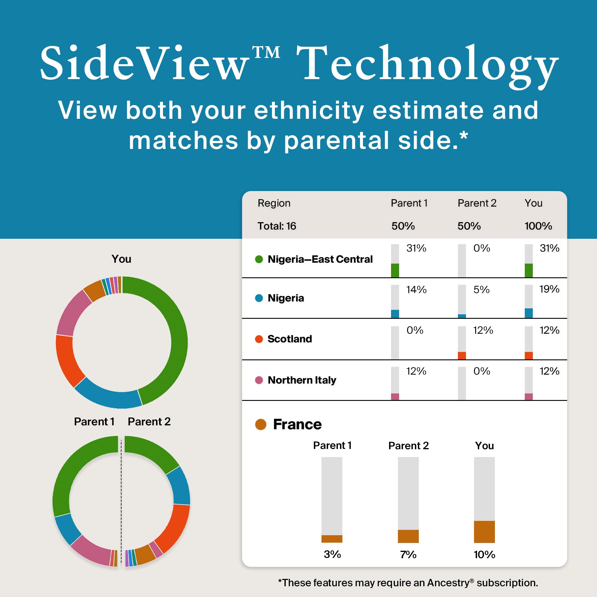 AncestryDNA Genetic Test Kit: Personalized Genetic Results, DNA Ethnicity Test, Origins AncestryDNAAu supplements