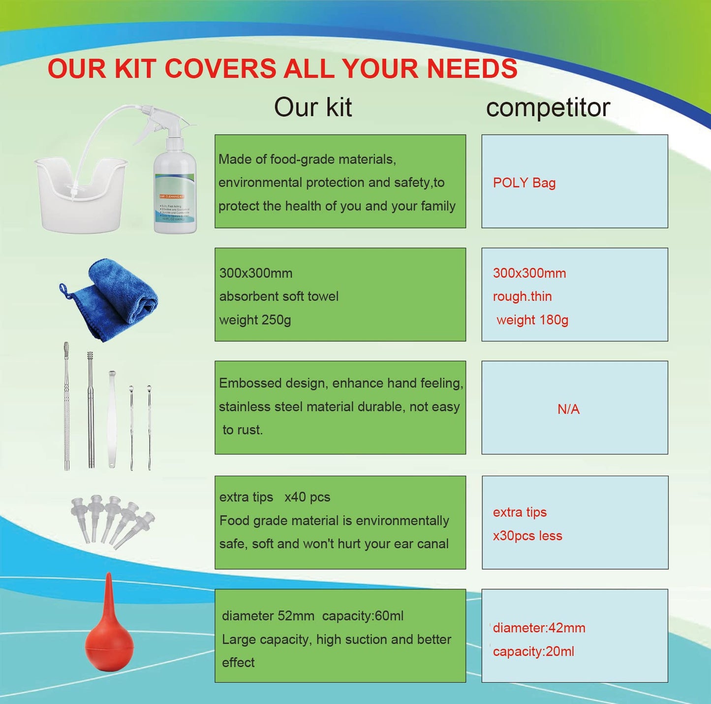 Ear Wax Removal Tool, Ear Cleaning Kits Safe Ear Irrigation Kit Ear Flush QISXROVYUS supplements