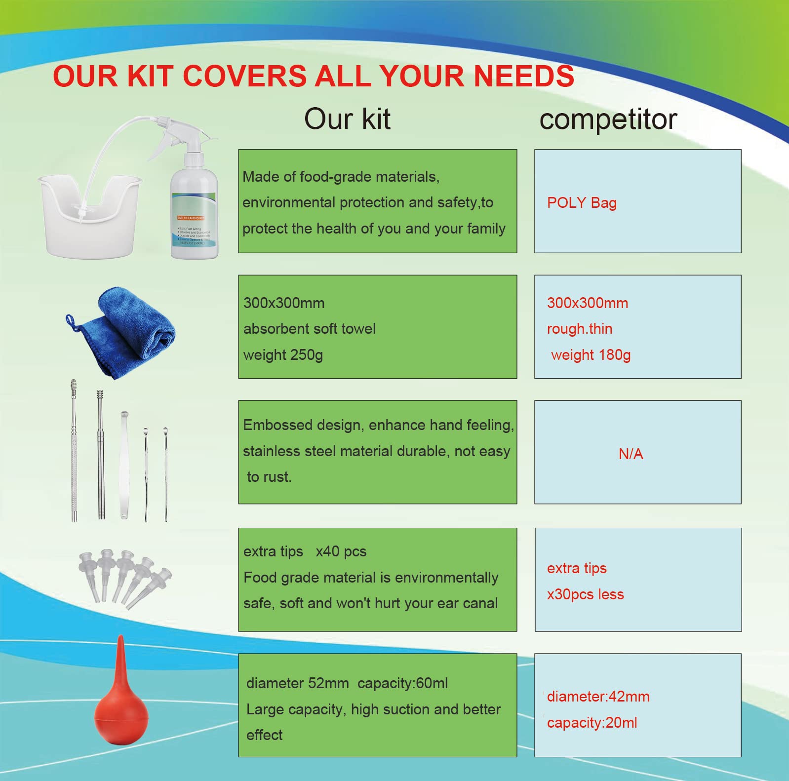 Ear Wax Removal Tool, Ear Cleaning Kits Safe Ear Irrigation Kit Ear Flush QISXROVYUS supplements