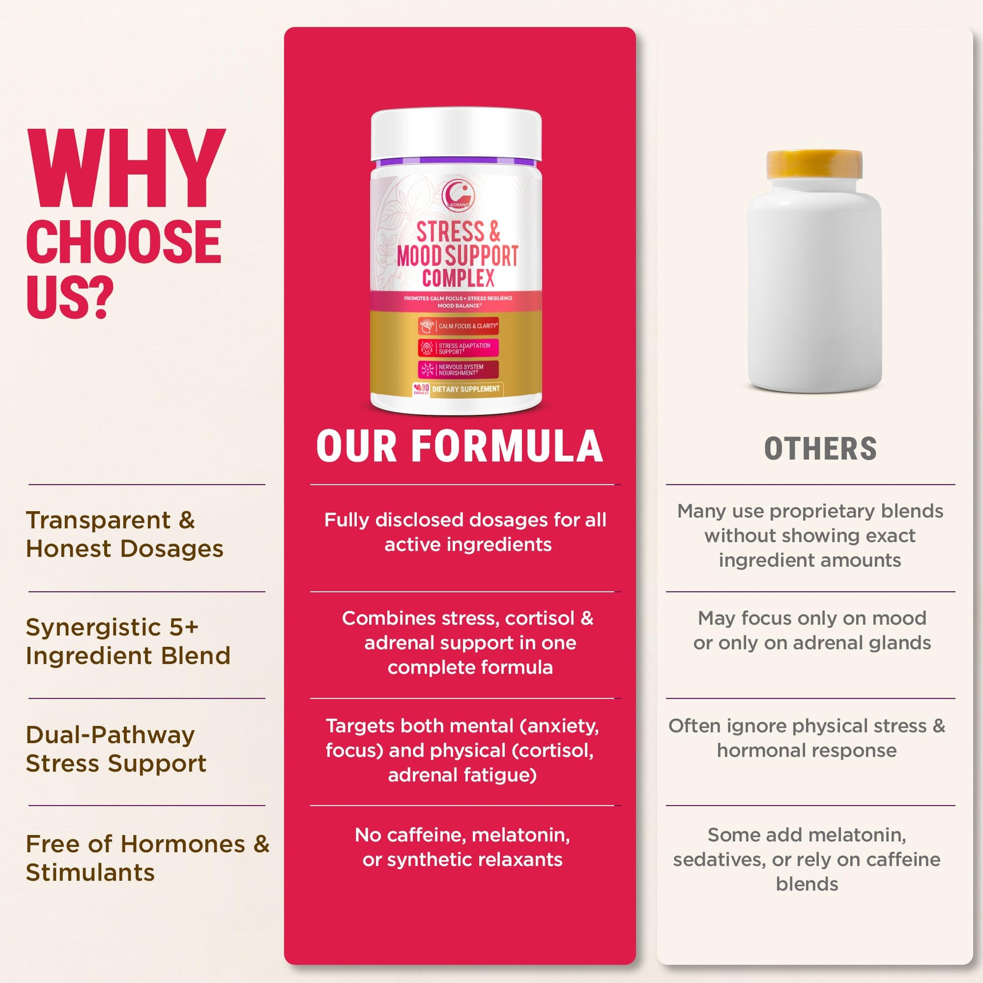 LEGRANO Cortisol Manager Supplements for Women & Men with Ashwagandha, L-Theanine, Magnesium Glycinate, Rhodiola, Ginseng – Cortisol Reducer & Adrenal Support – 90 Capsules – Calm, Focus, Balance LEGRANOAu supplements