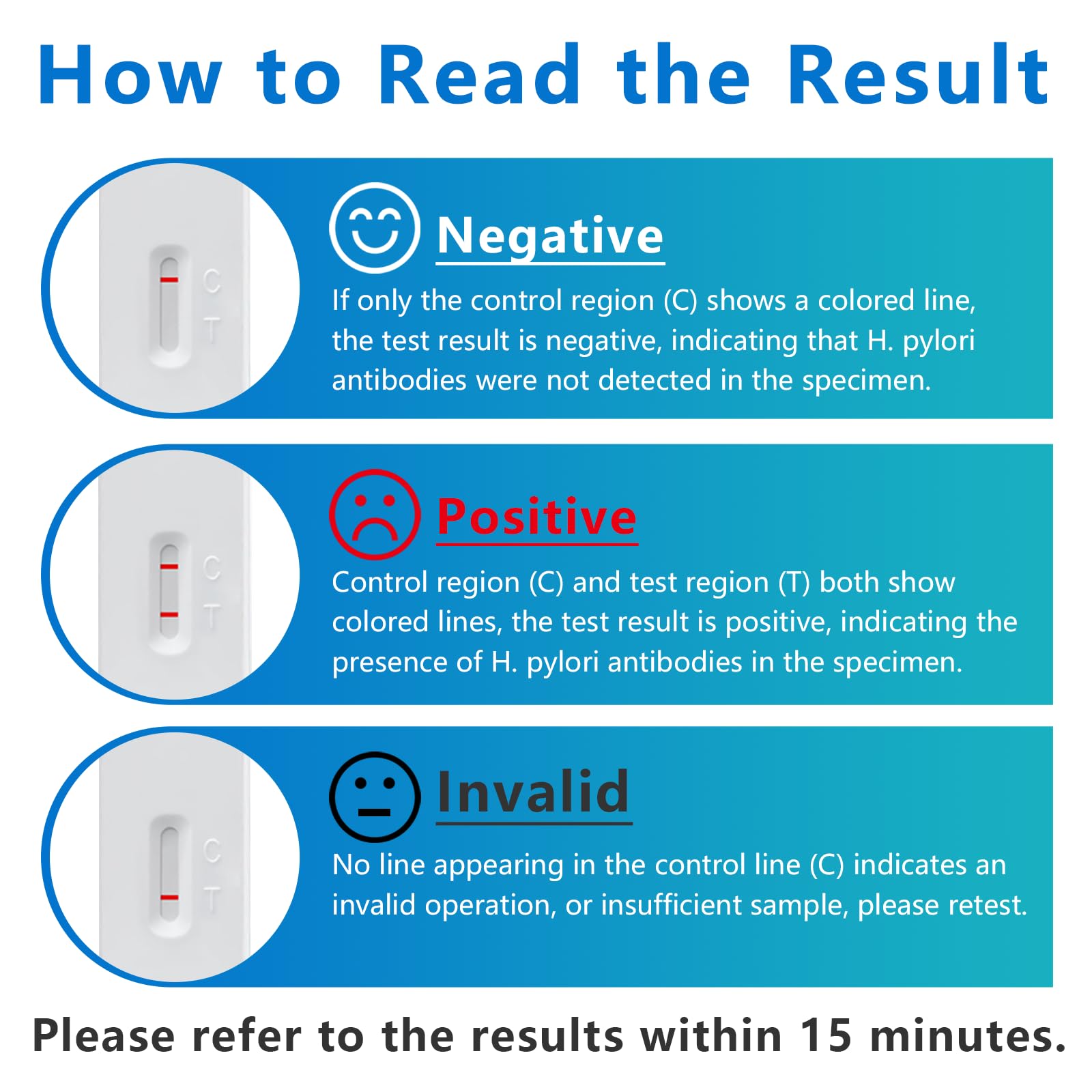 H Pylori Test Kit, Helicobacter Pylori Test Kit - Fast and Accurate, Self-Test at Home, Results in 10-15 Minutes, No Lab Visit Required OUROZOAu supplements
