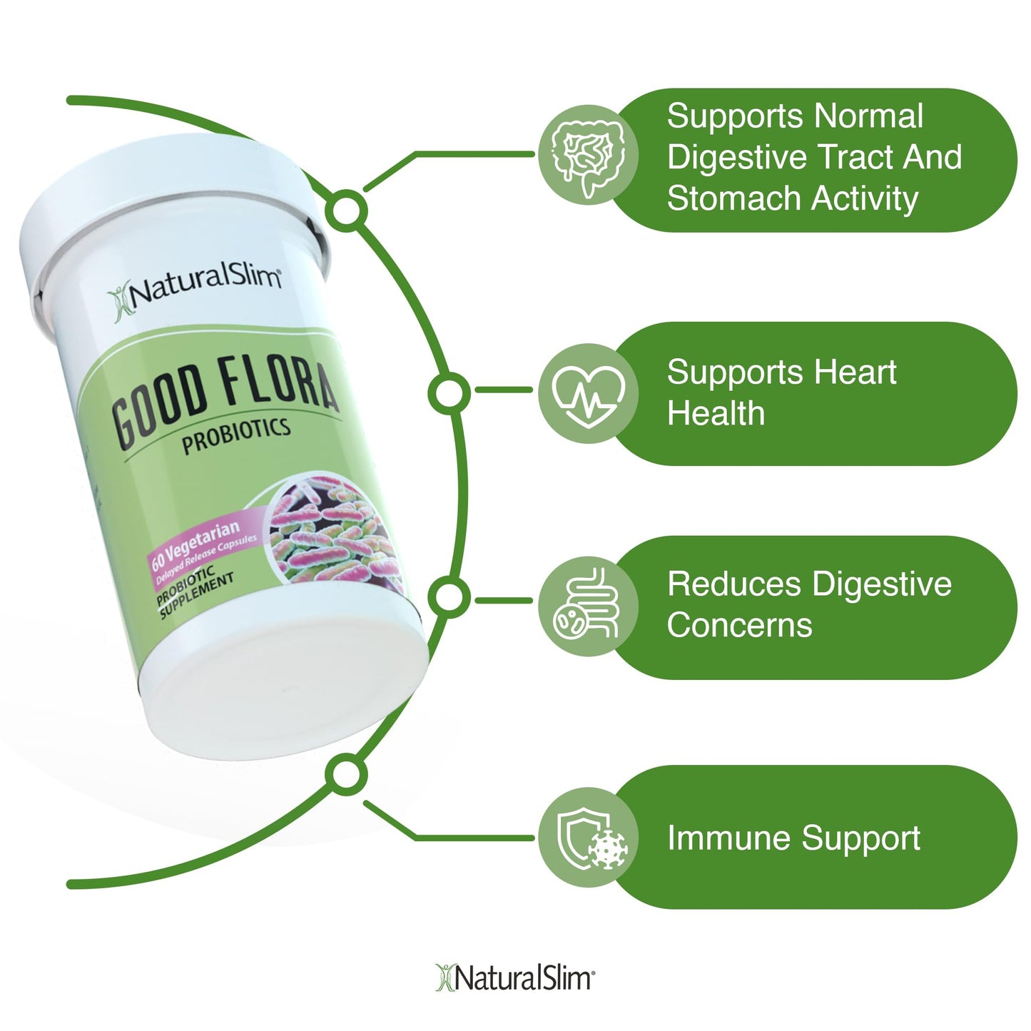 NaturalSlim Candiseptic Kit - Formulated by Frank Suarez (2 Pack) NaturalSlimUS supplements