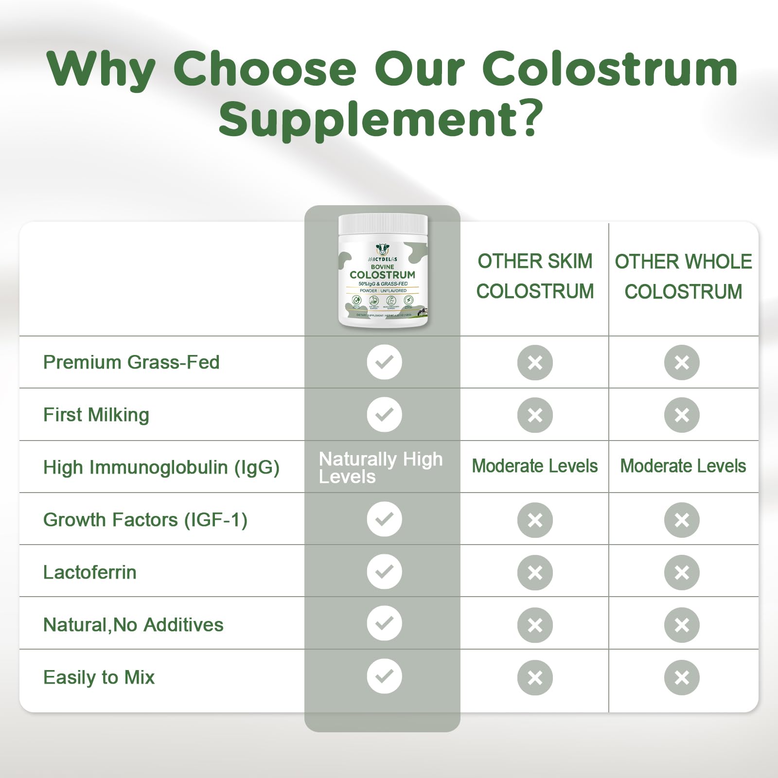 MICYDELAS Bovine Colostrum Supplement Powder 50% IgG Premium Bovine Colostrum for Gut Health Support, Immune Support, Muscle Recovery & Overall Wellness, Grass Fed, Non-GMO, Unflavored, 60 Servings MICYDELASAu supplements