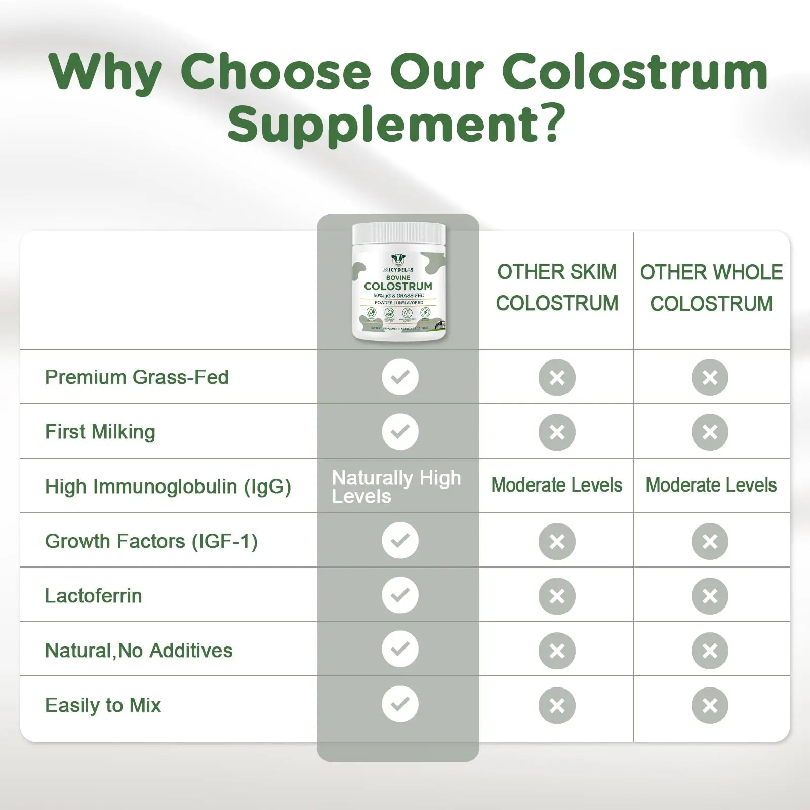 MICYDELAS Bovine Colostrum Supplement Powder 50% IgG Premium Bovine Colostrum for Gut Health Support, Immune Support, Muscle Recovery & Overall Wellness, Grass Fed, Non-GMO, Unflavored, 60 Servings MICYDELASnz supplements