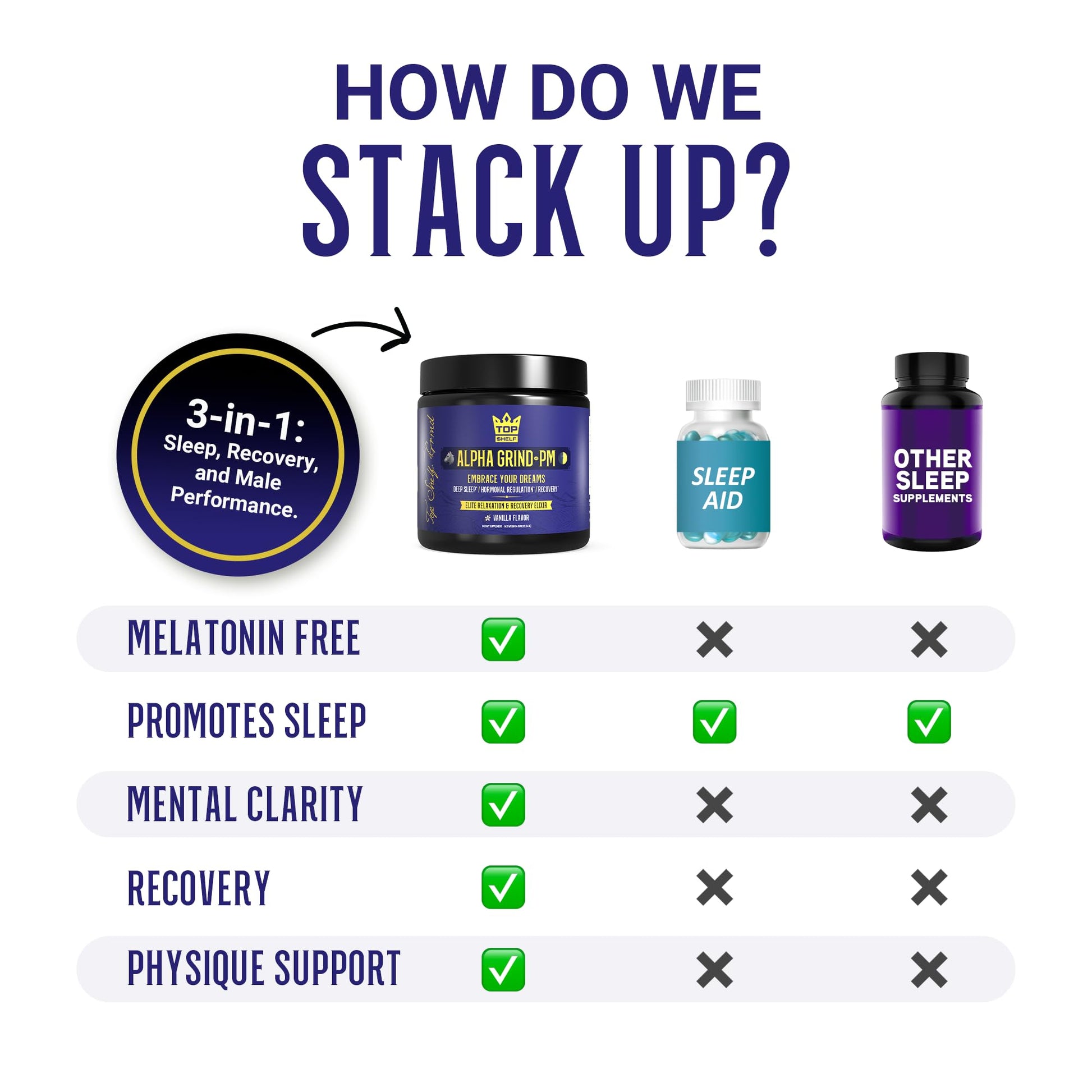 Advanced Sleep Supplement for Men, Nootropic Night Time Burner & Anabolic Recovery Join Top Shelf GrindUS supplements