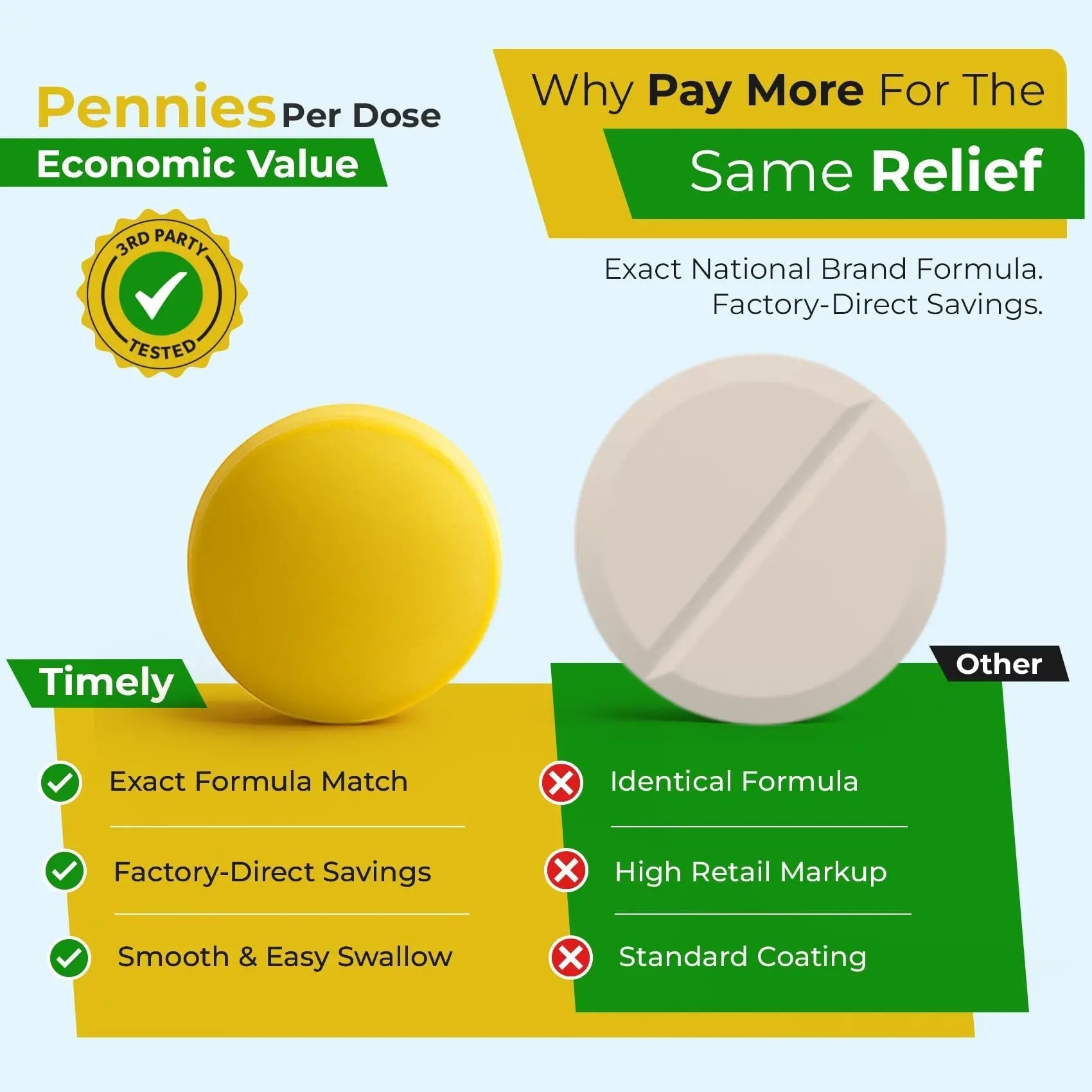 TIME-Cap Labs 500 Tablets Low Dose Aspirin 81mg Enteric Coated - NSAID Pain Reliever & Fever Reducer for Adults, Helps with Minor Aches, Headaches, Muscle Pain, Toothaches, and Joint Discomfort TIME-CAP LABS, INC.Au supplements
