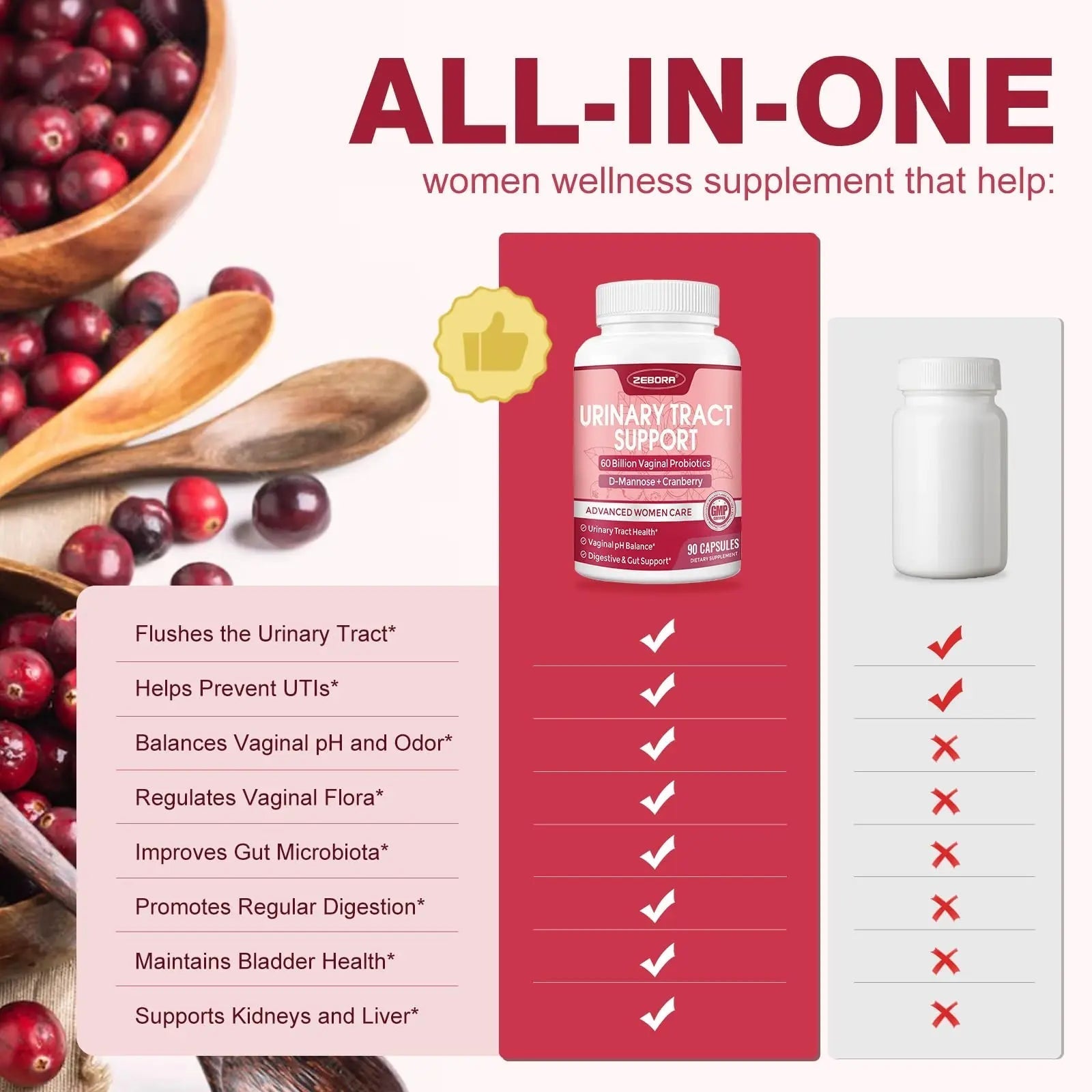 ZEBORA Urinary Tract Health for Women - Vaginal Probiotics for Women Digestive Health and pH Balance - D Mannose Supplements with Cranberry to Cleanse Urinary Tract & Bladder - 90 Capsules ZEBORAAu supplements