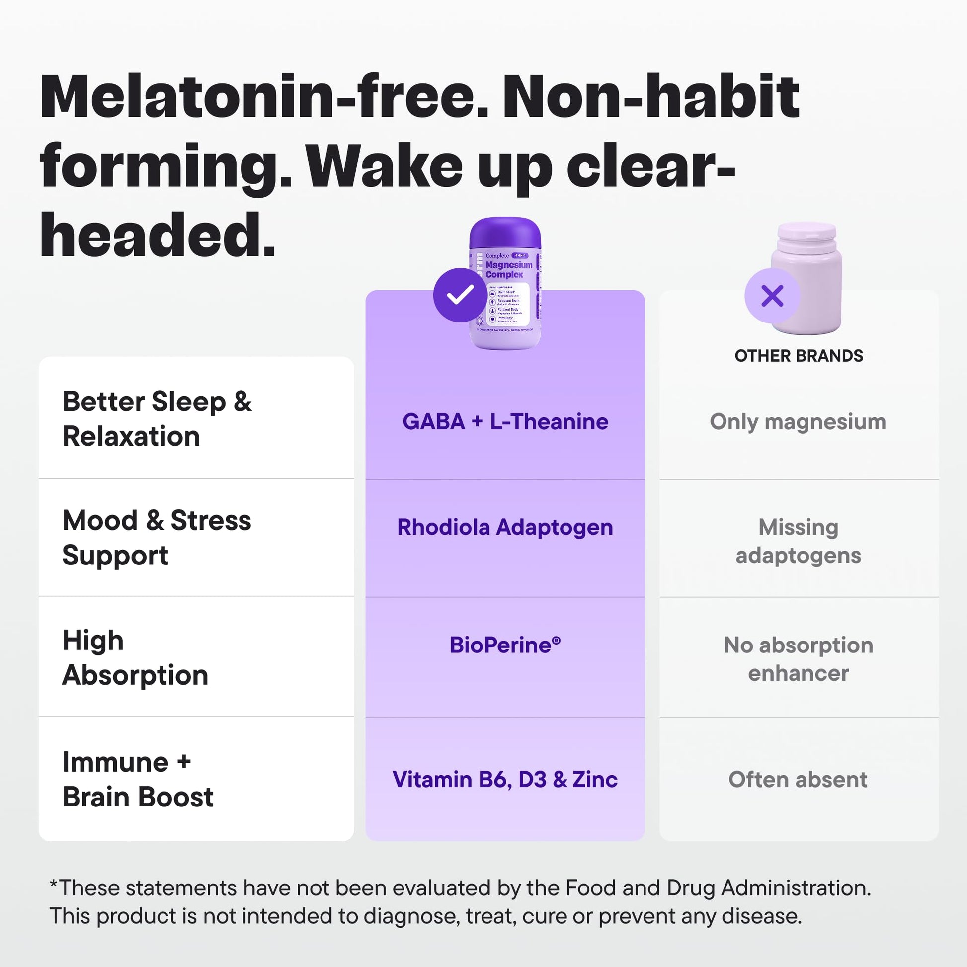 VitalForm Magnesium Glycinate Sleep Complex – Non-Habit Forming Support with L-Theanine, GABA, Zinc & Rhodiola – Promotes Relaxation, Calm & Muscle Recovery – Non-Melatonin – 100 Capsules VitalFormAu supplements