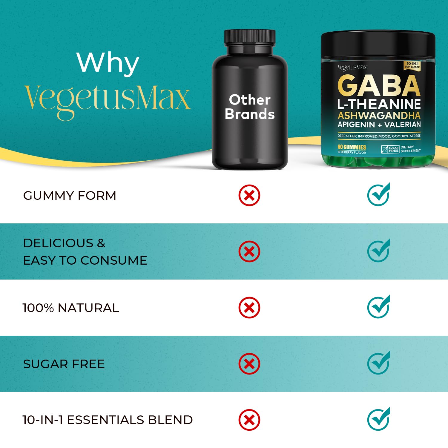 GABA L-Theanine Gummies, Sugar-Free Calm Gummies with L-Theanine, Ashwagandha,Valerian Root,Magnesium | Support Sleep,Stress Relief & Relaxation | GABA Supplement for Adult- Blueberry Flavor VEGETUSMAXAu supplements
