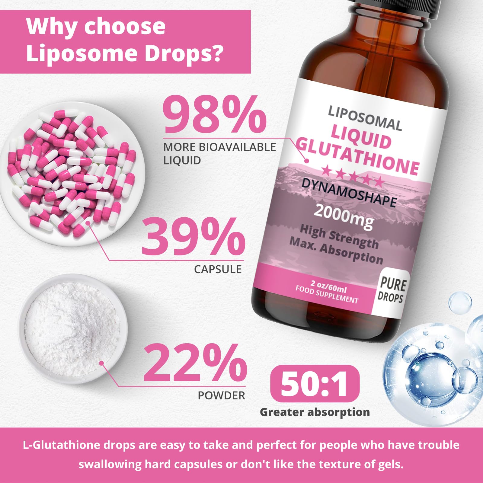 Liposomal Glutathione 2000mg with Vitamin C, Oral Glutathione Liquid, Antioxidant Supplement for Detox, Superior Absorption, Higher Dosage (Pack of 1) baanaas For Babies to NanasAu supplements